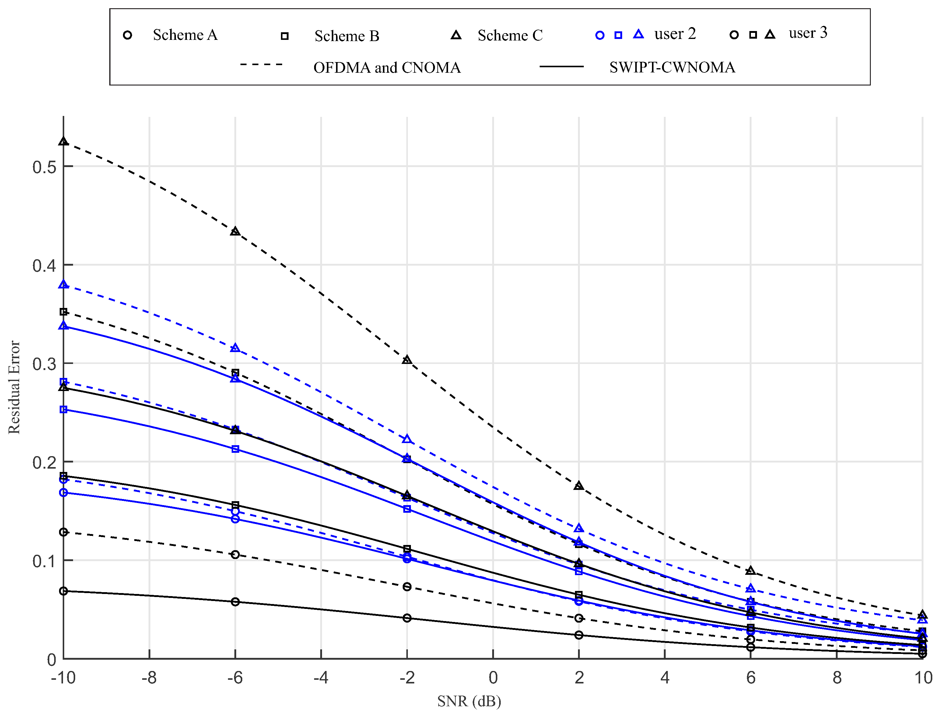 Electronics 14 04390 g006