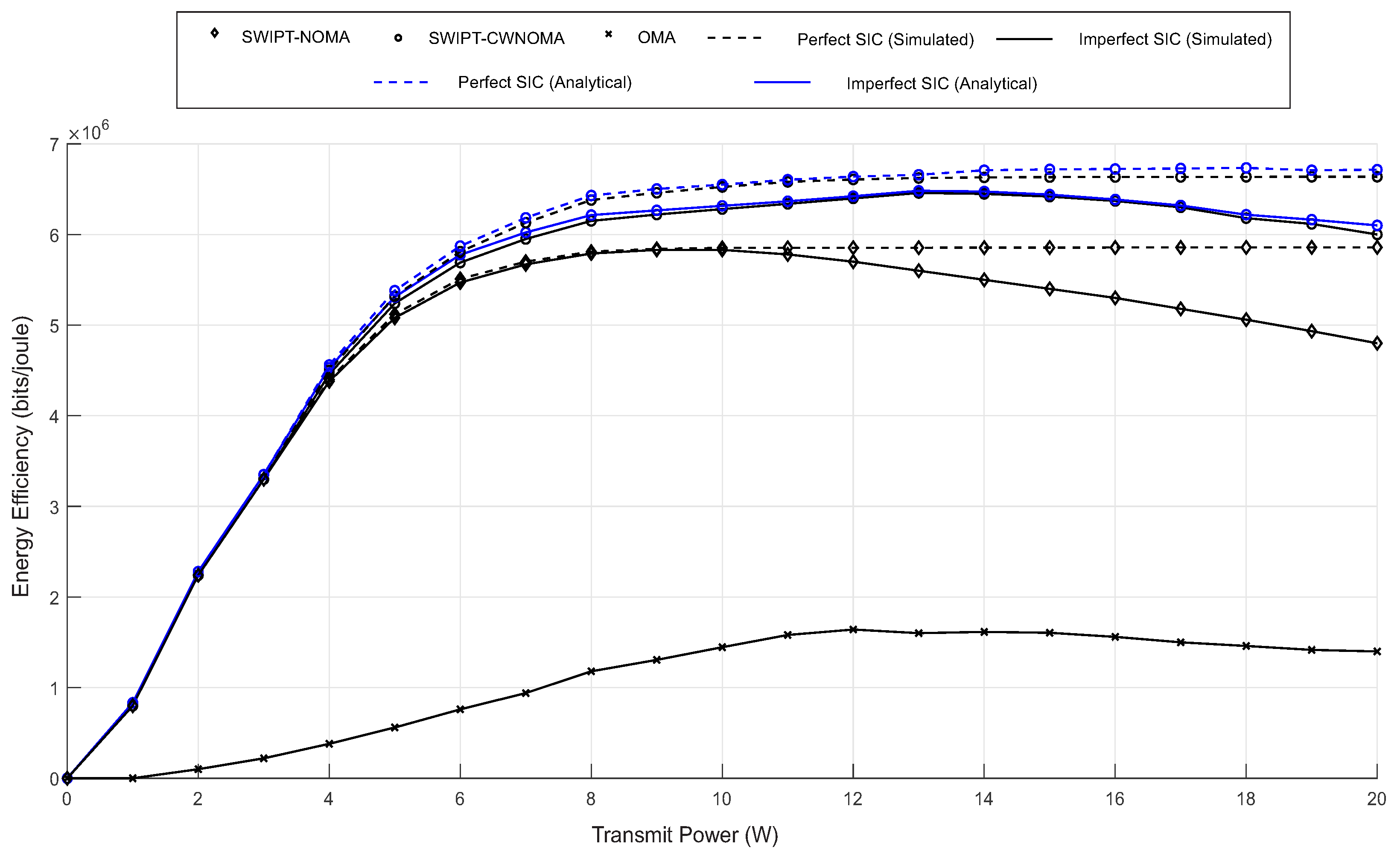 Electronics 14 04390 g007