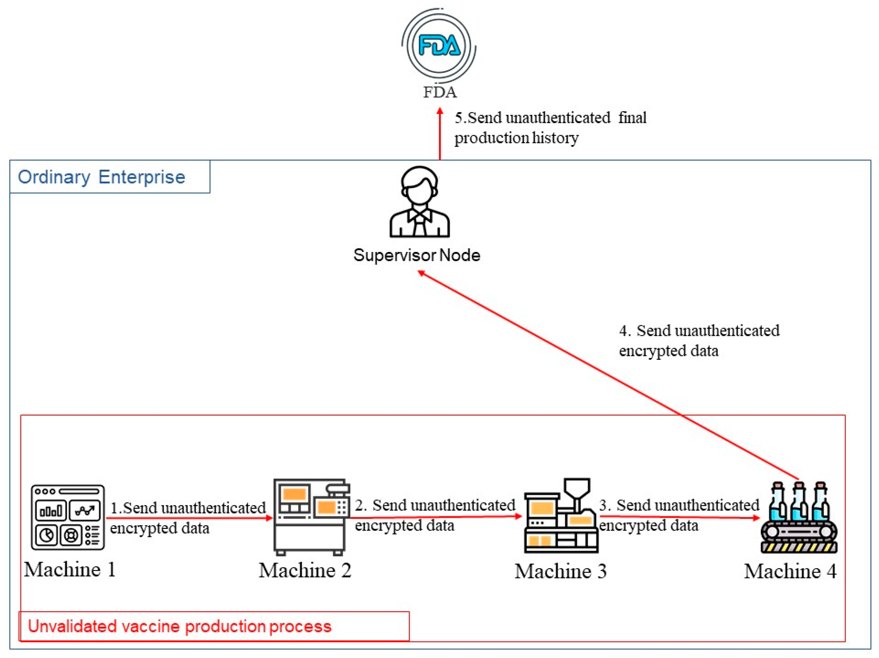Electronics 14 04391 g001