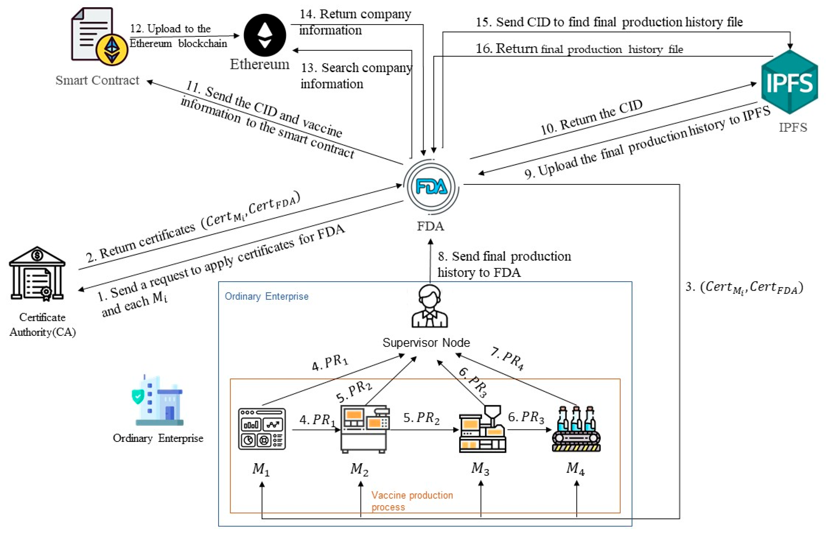 Electronics 14 04391 g002
