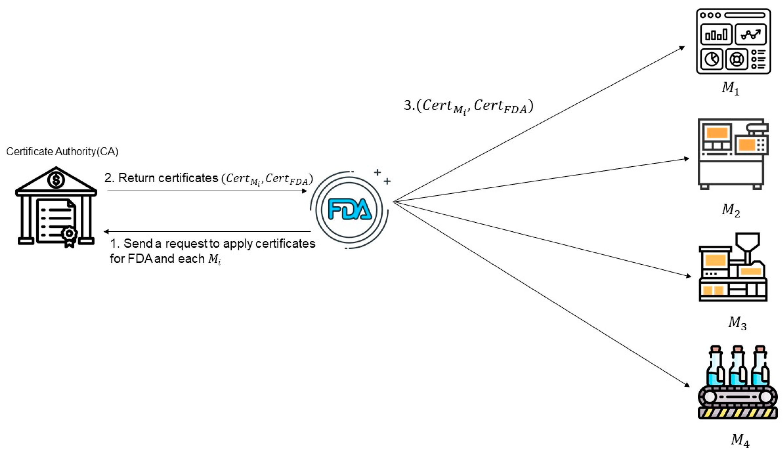 Electronics 14 04391 g003