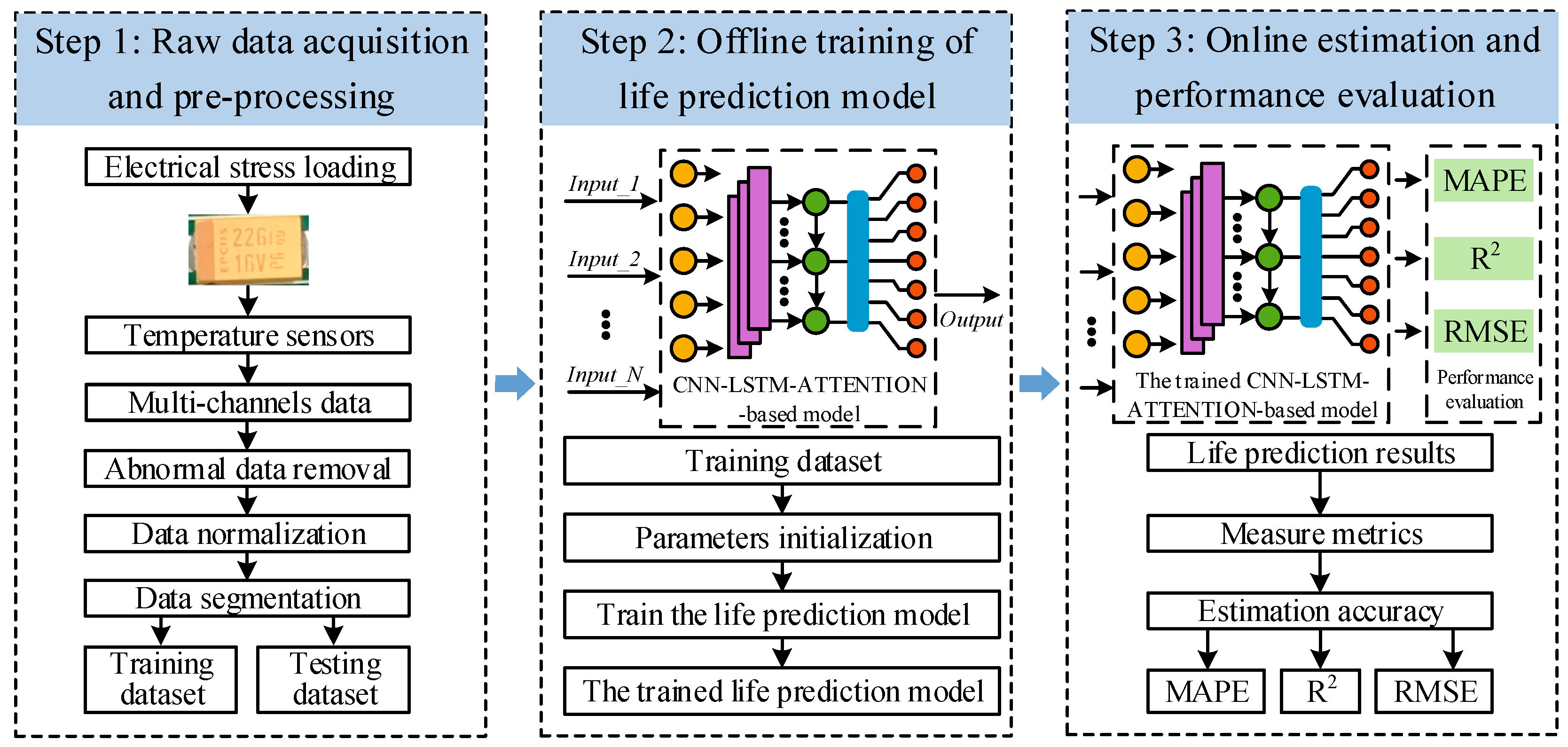 Electronics 14 04393 g001