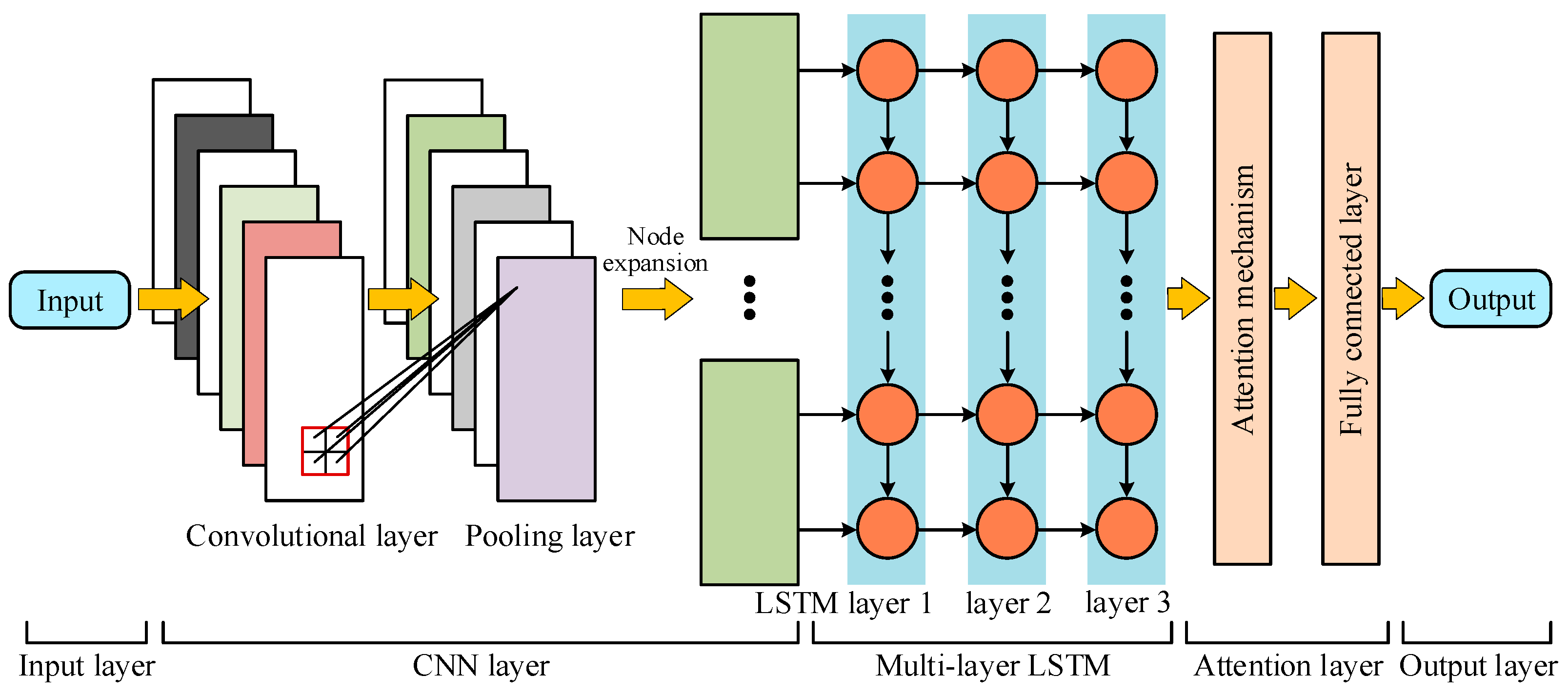 Electronics 14 04393 g002