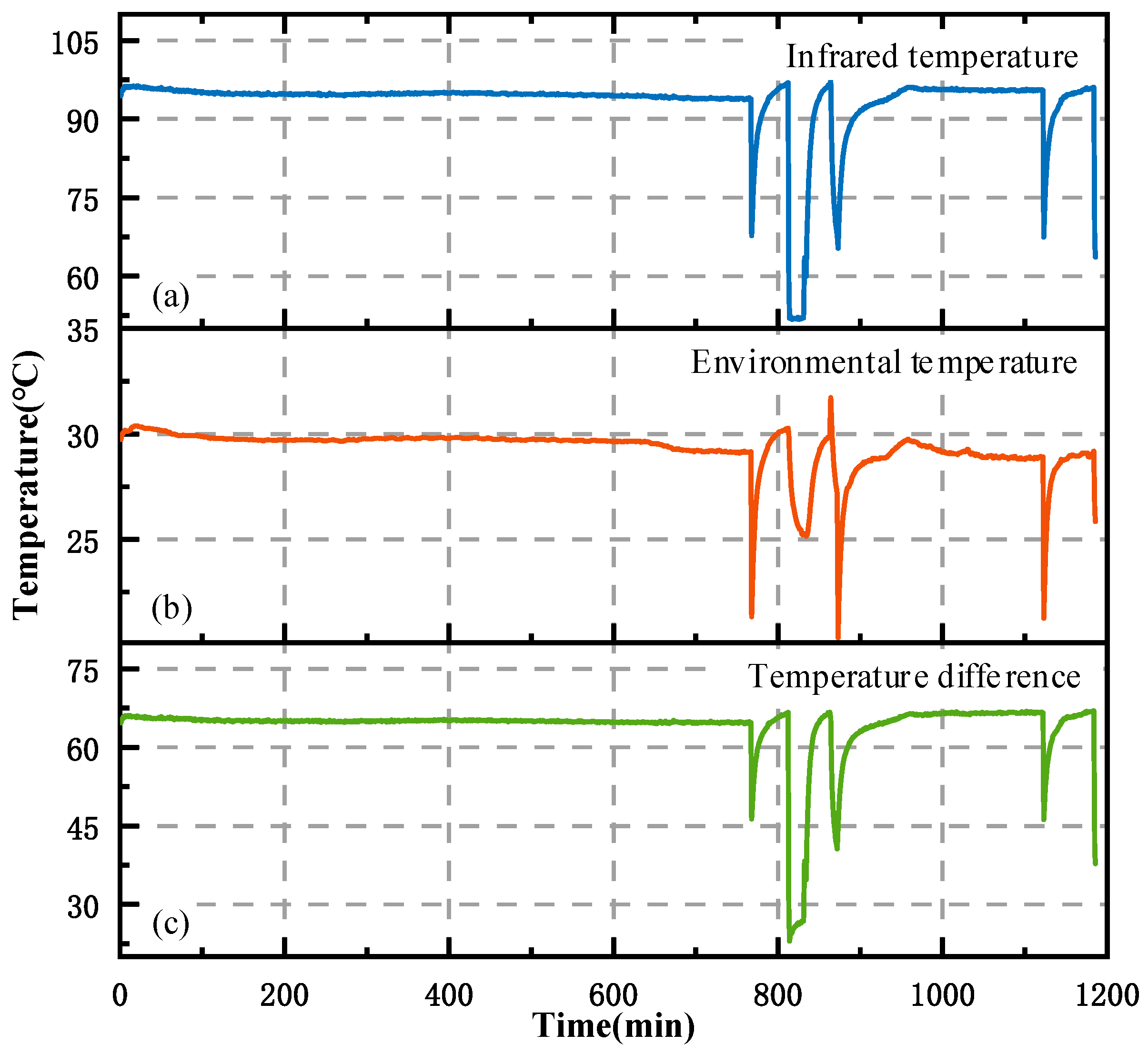 Electronics 14 04393 g005