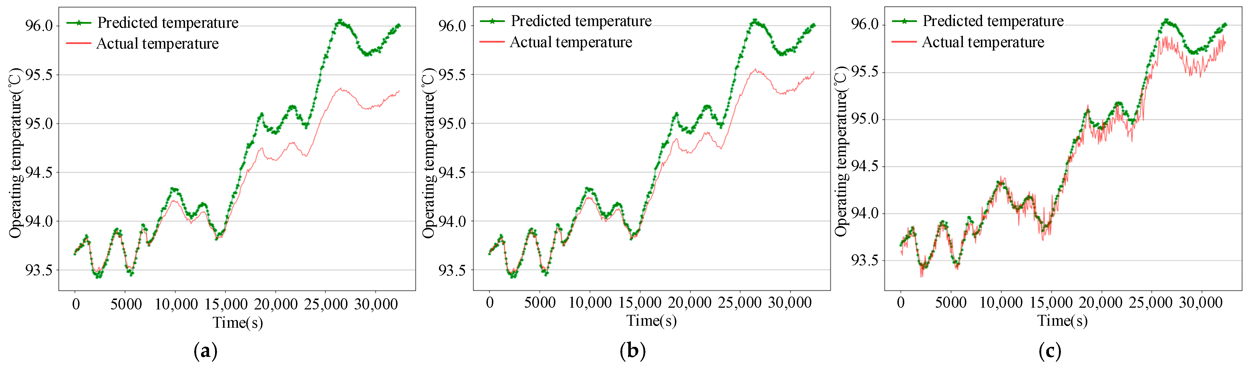 Electronics 14 04393 g006