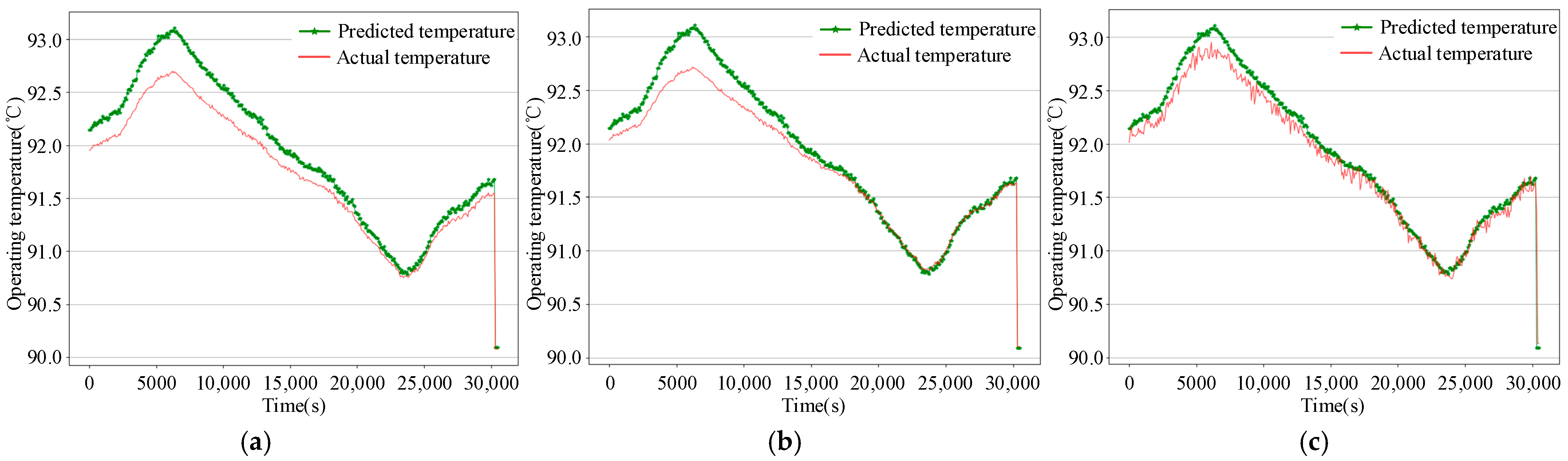 Electronics 14 04393 g008