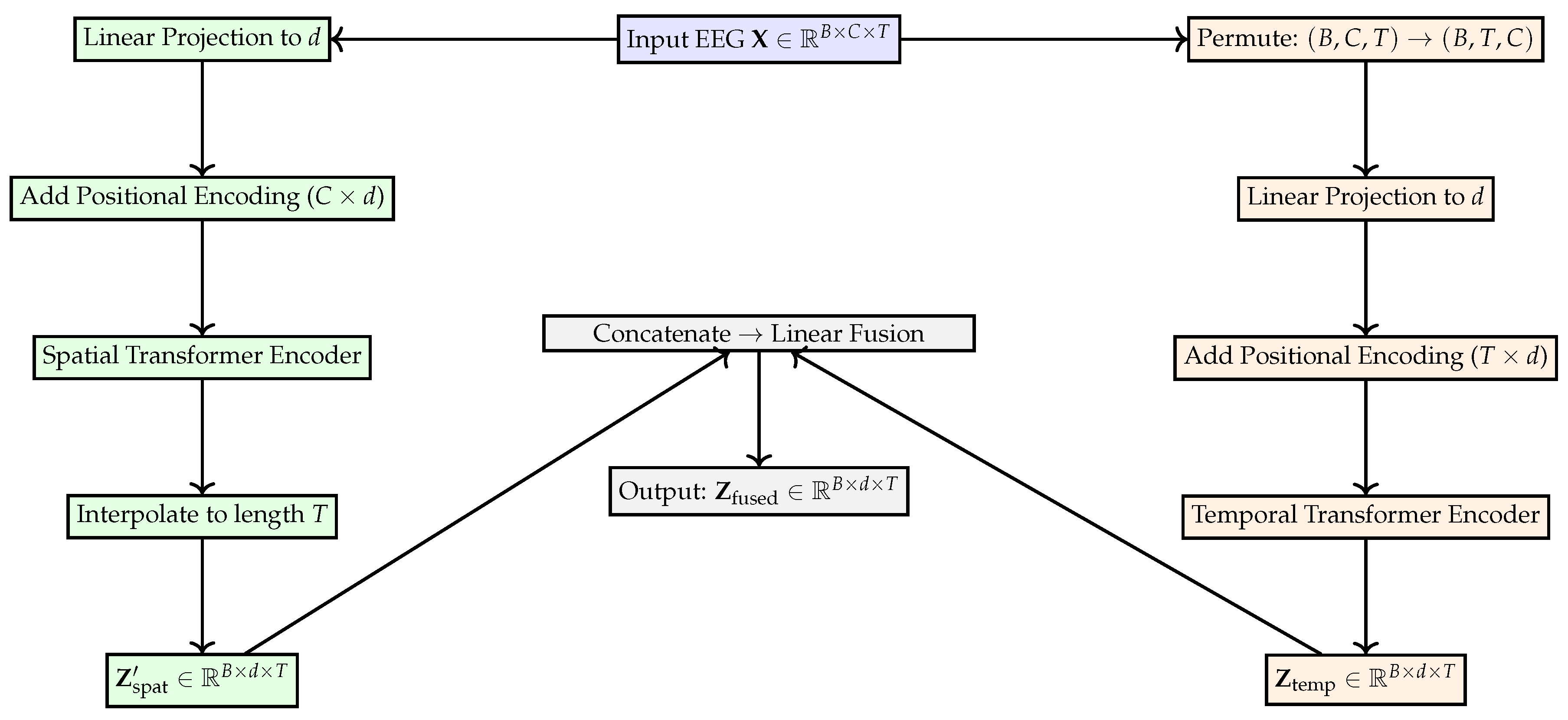 Electronics 14 04394 g001