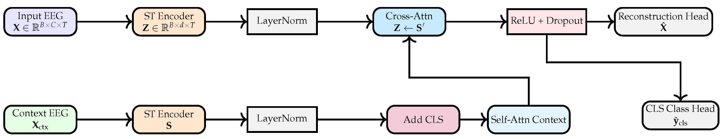 Electronics 14 04394 g002
