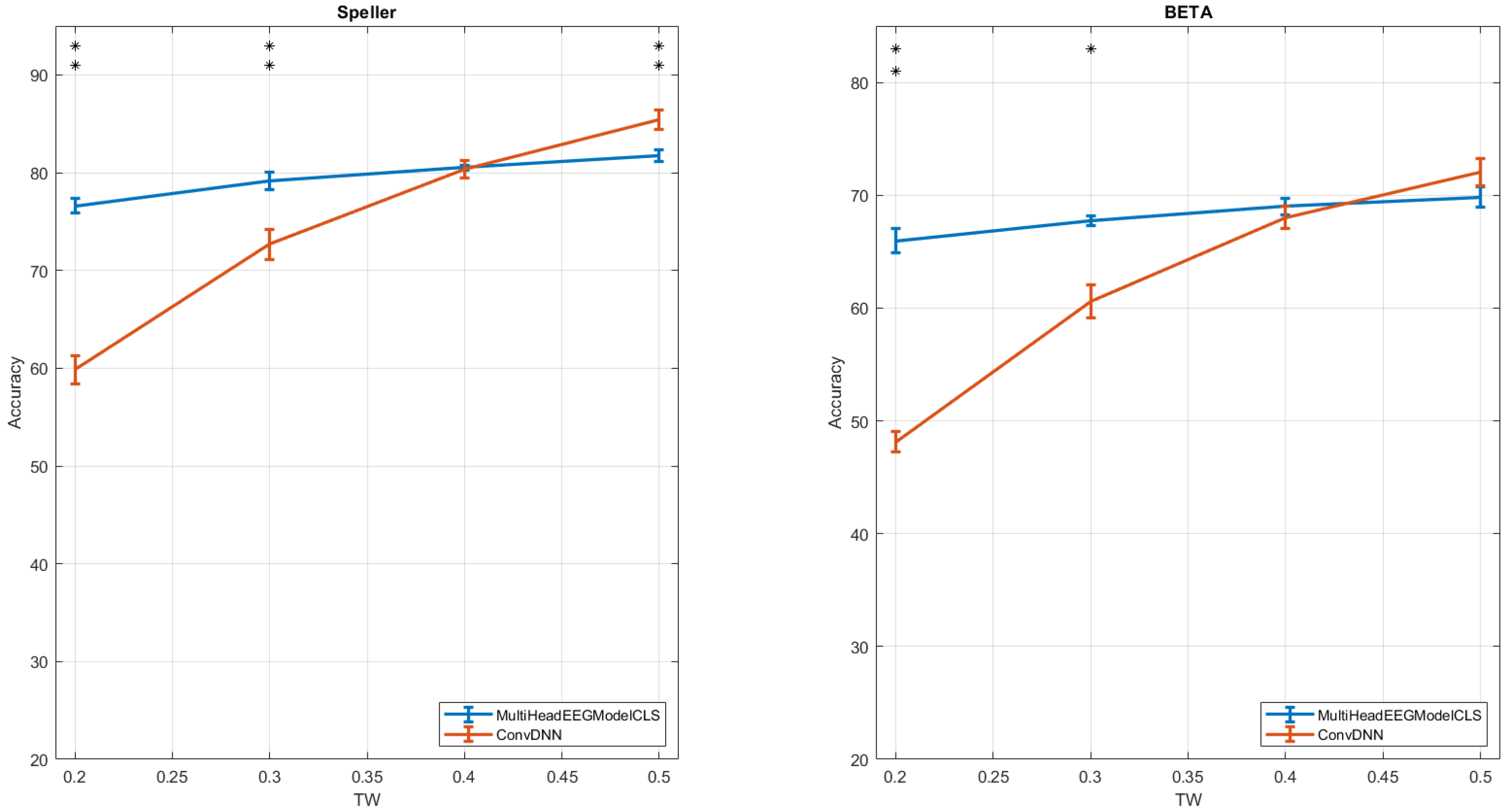Electronics 14 04394 g003