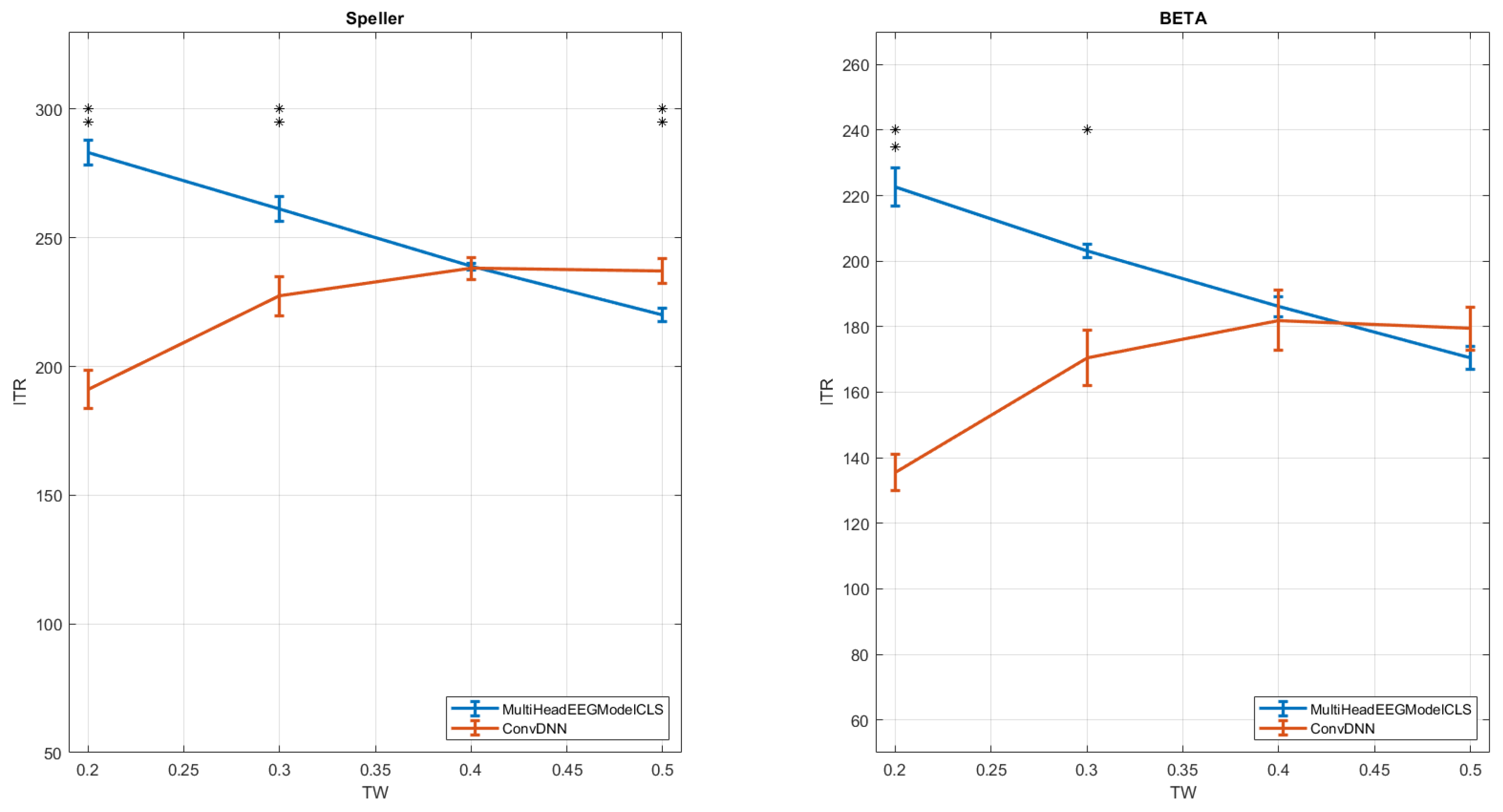 Electronics 14 04394 g004