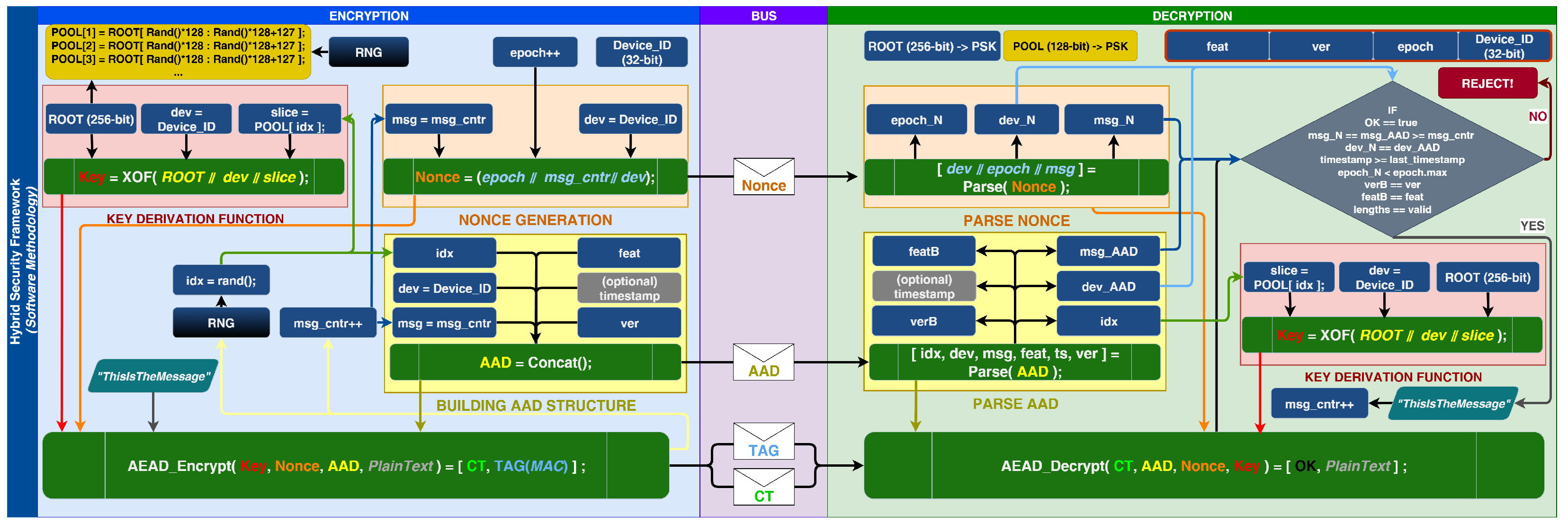 Electronics 14 04395 g002