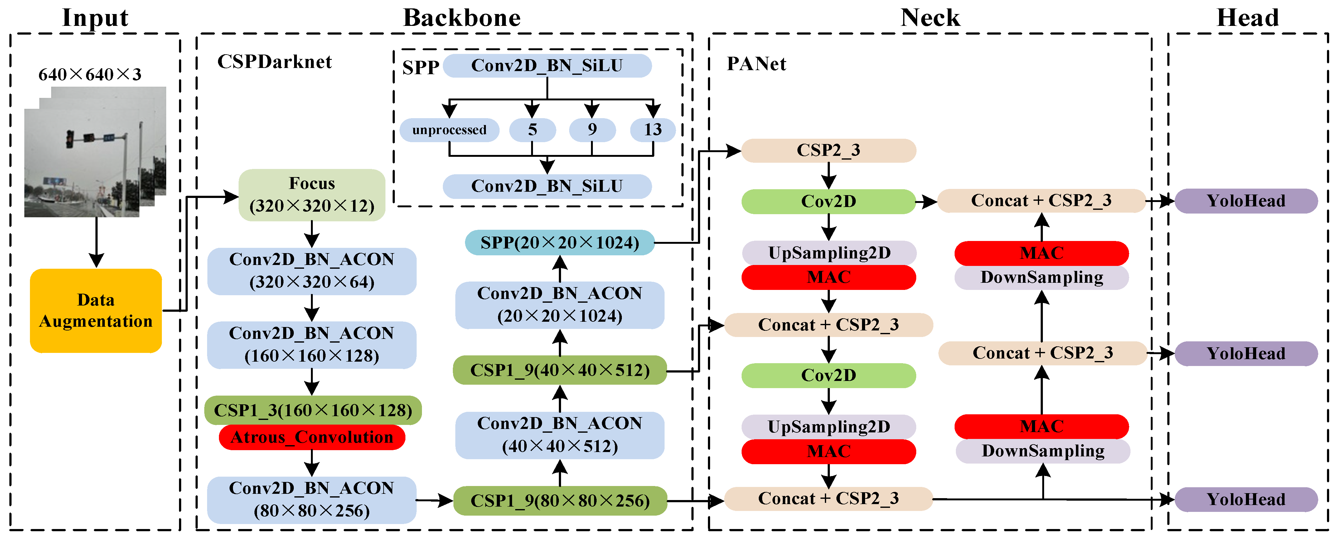 Electronics 14 04396 g001