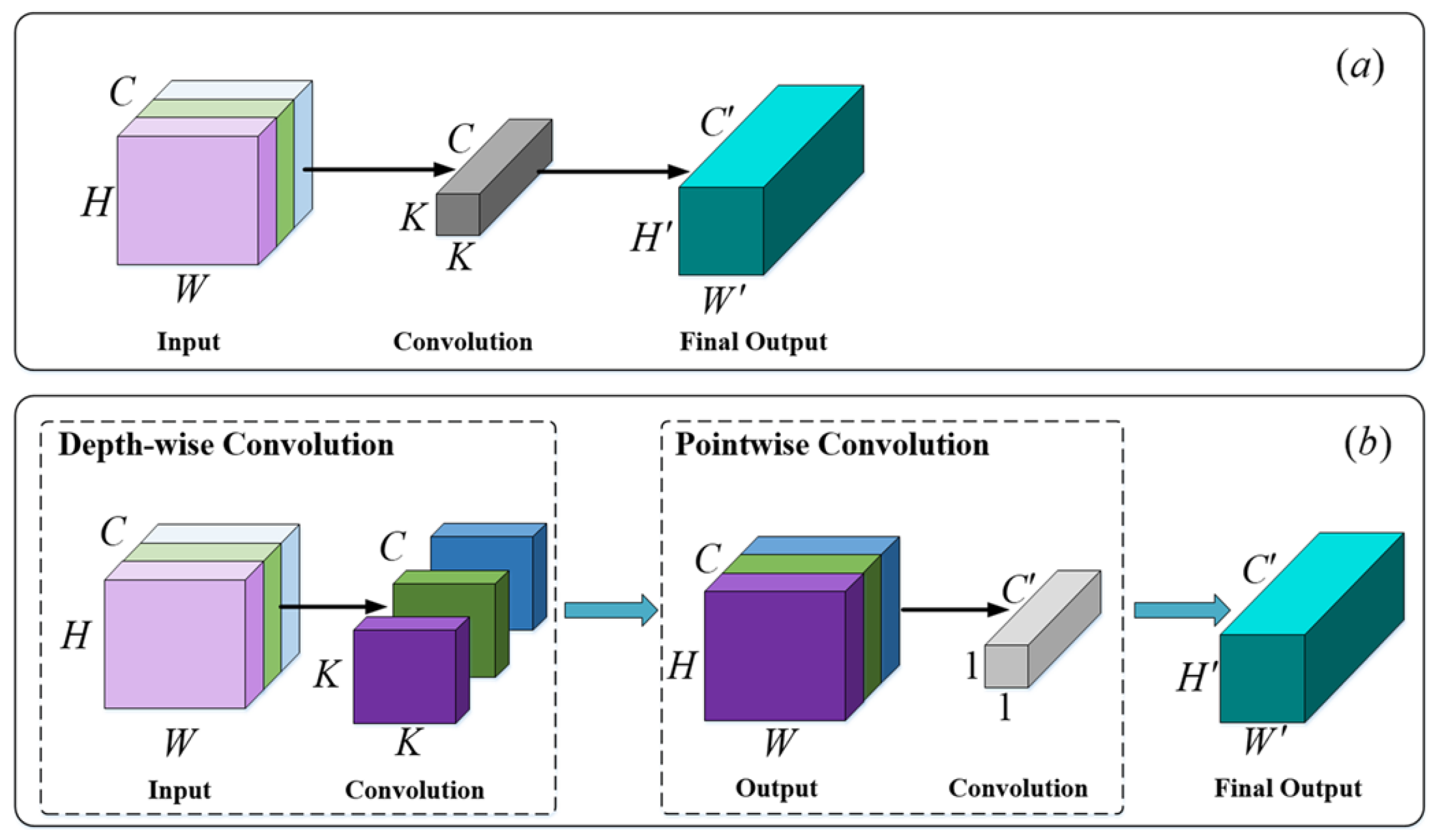 Electronics 14 04396 g003