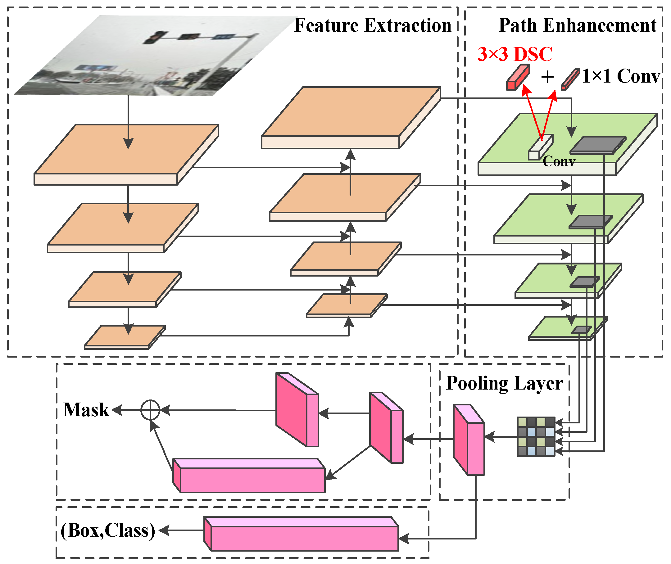 Electronics 14 04396 g004