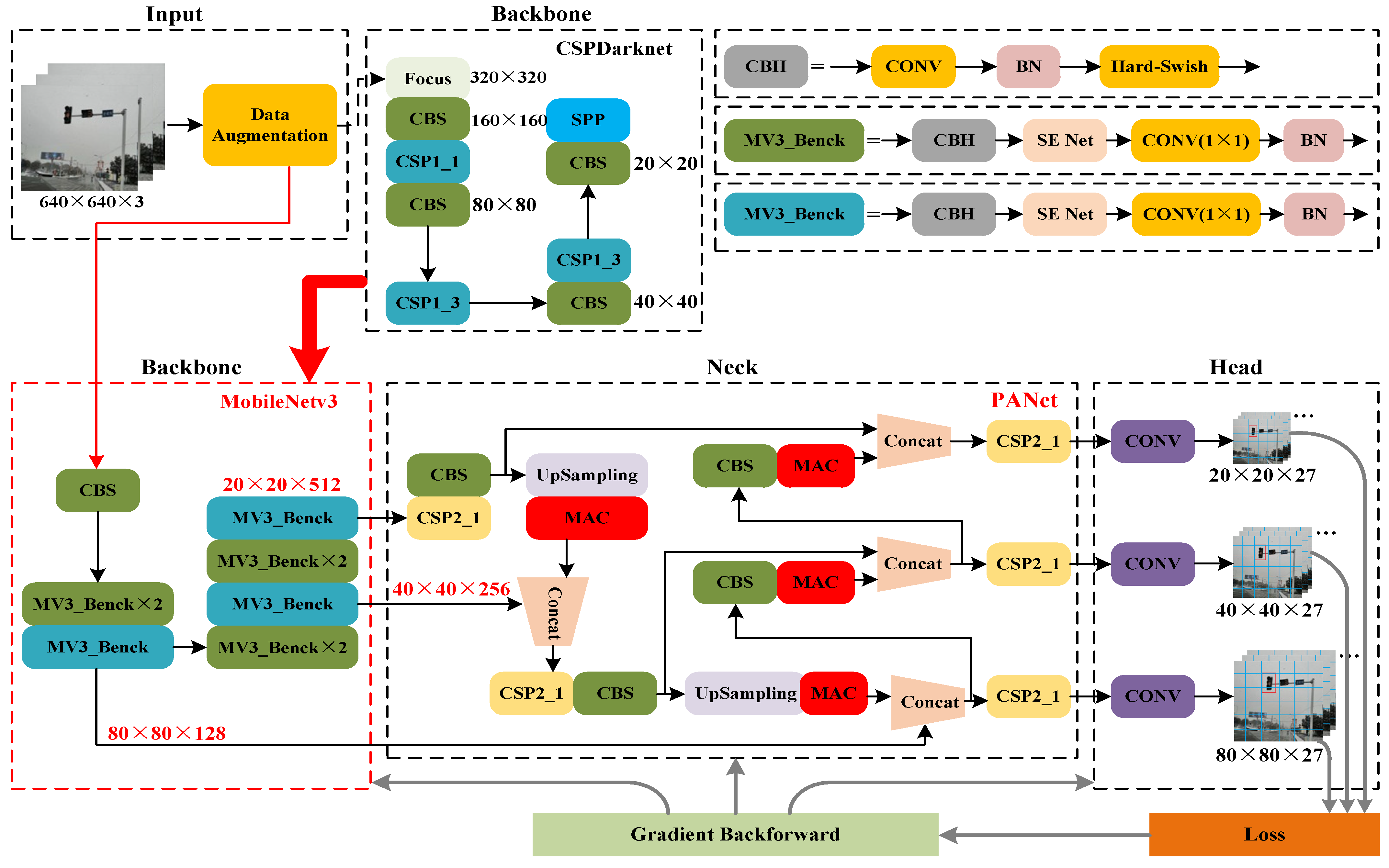 Electronics 14 04396 g005