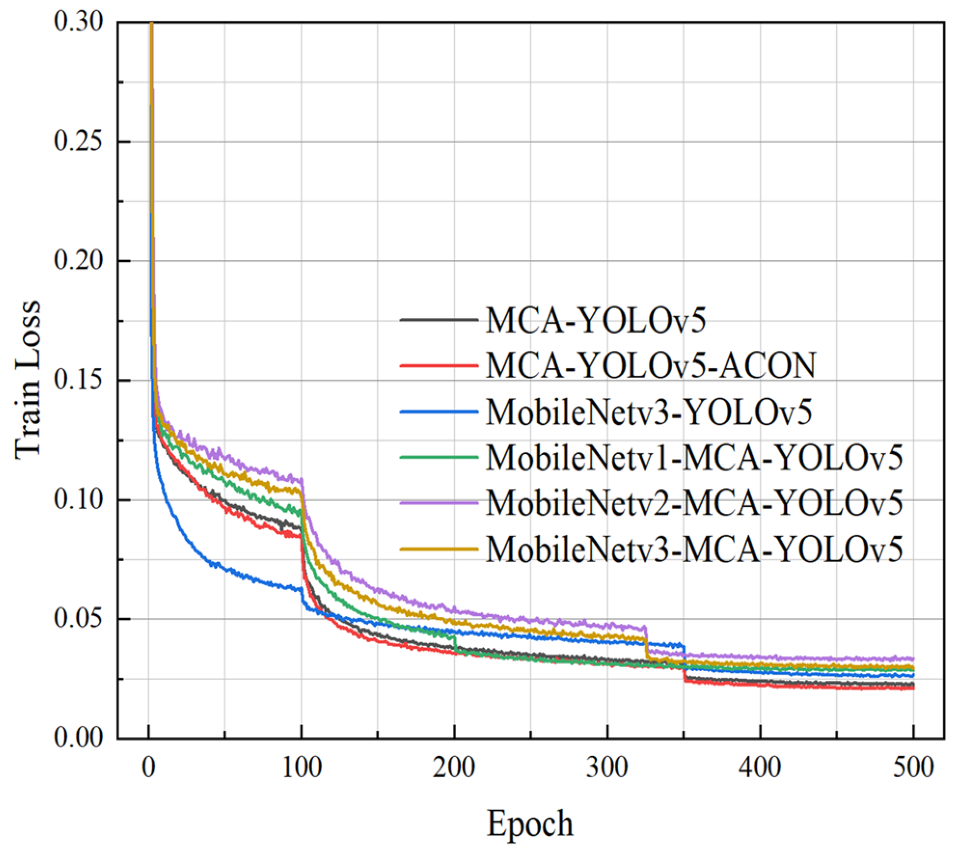 Electronics 14 04396 g009