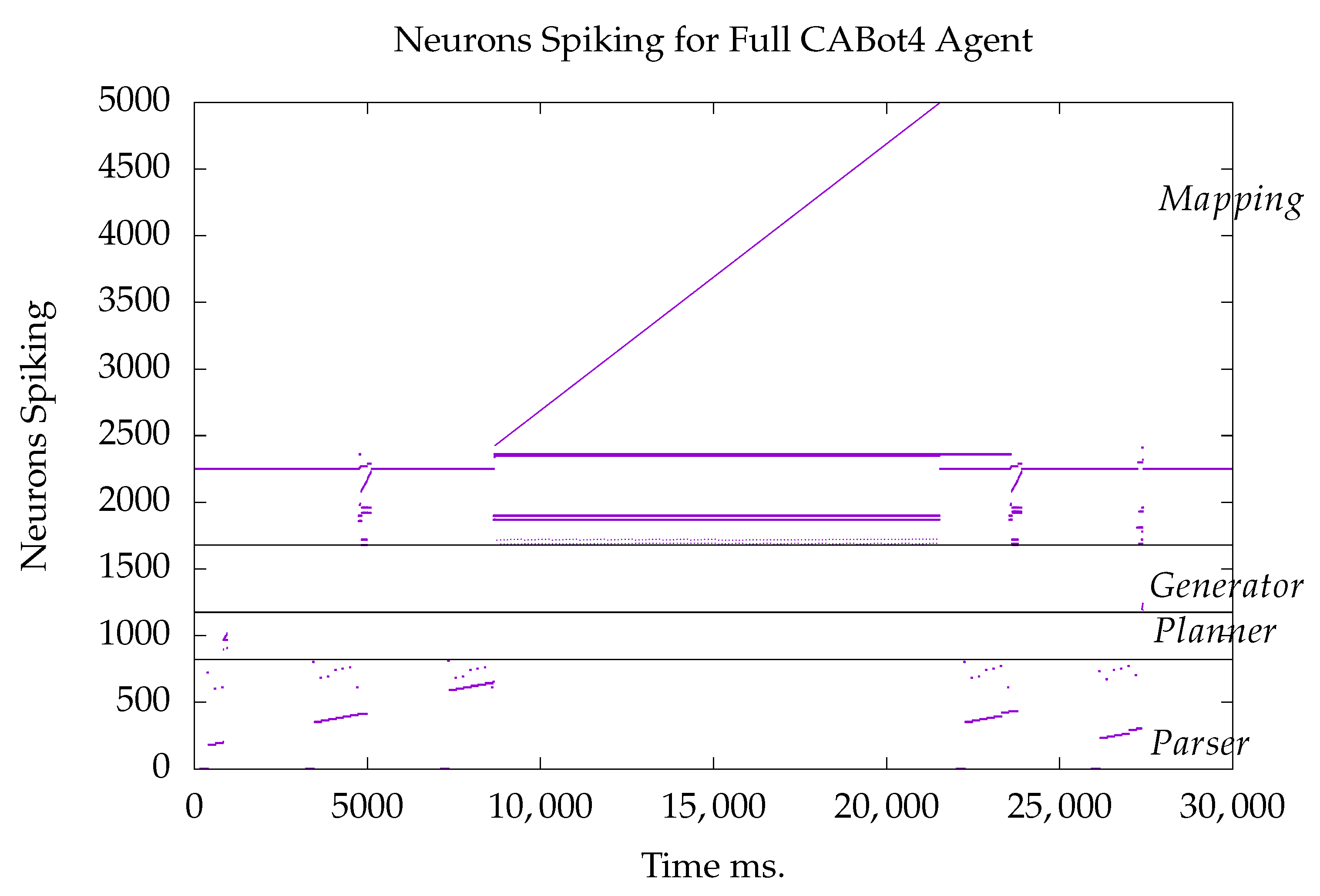 Electronics 14 04397 g003