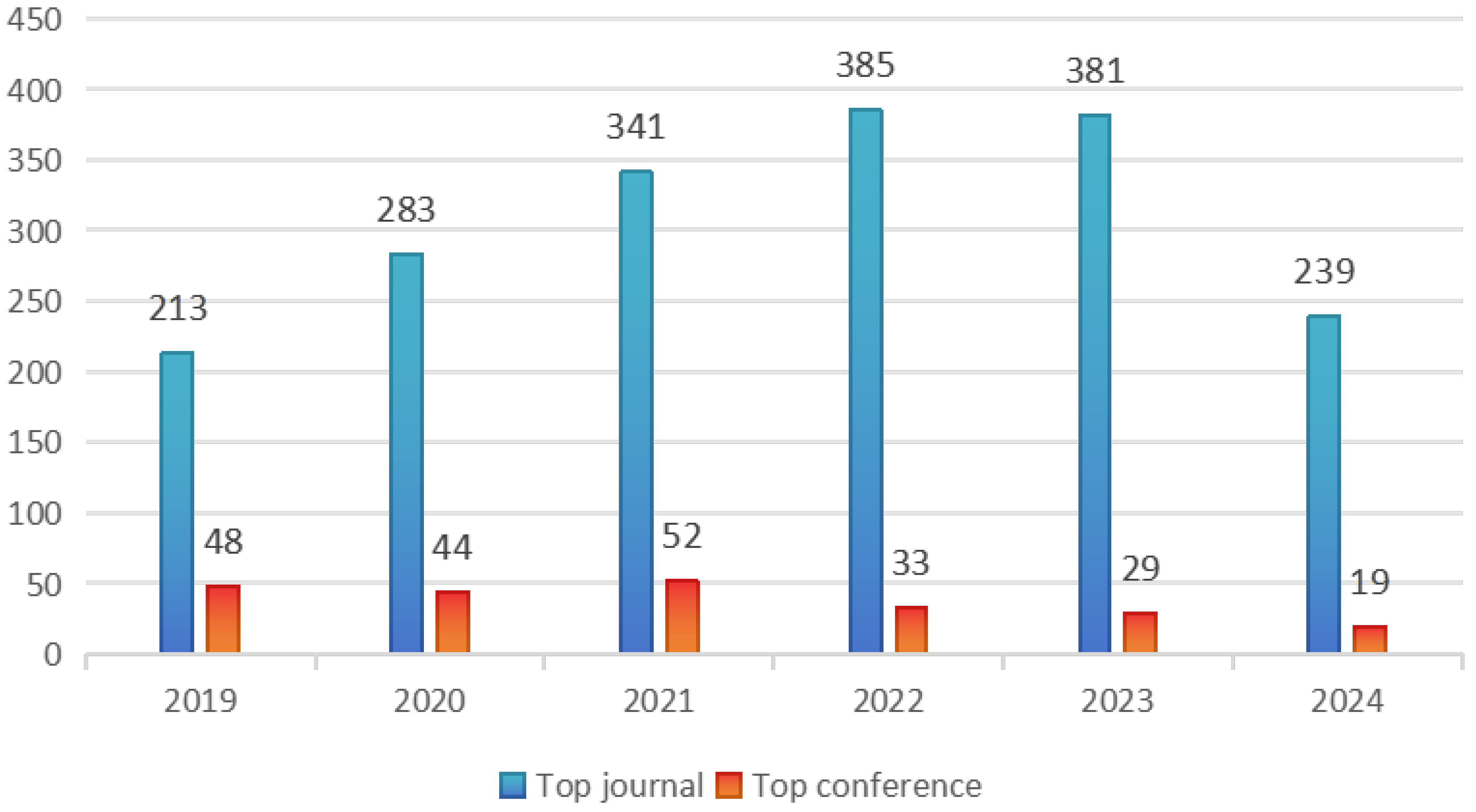 Electronics 14 04398 g002