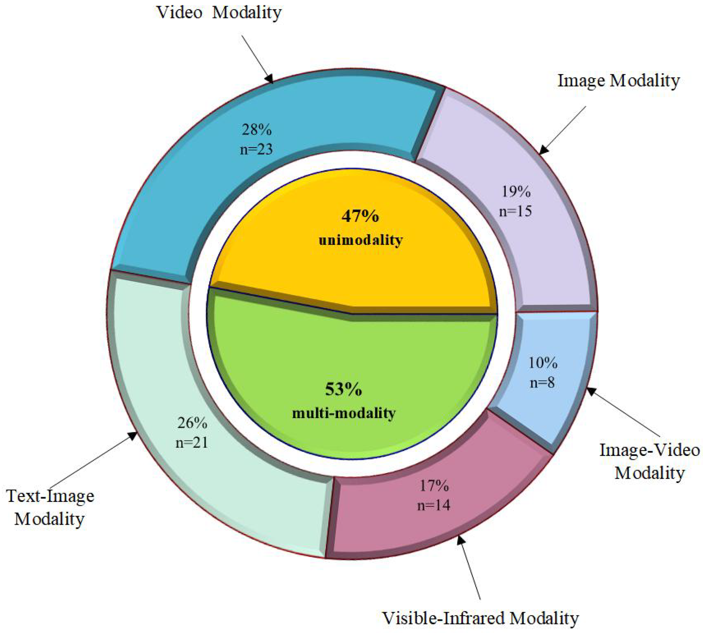 Electronics 14 04398 g008