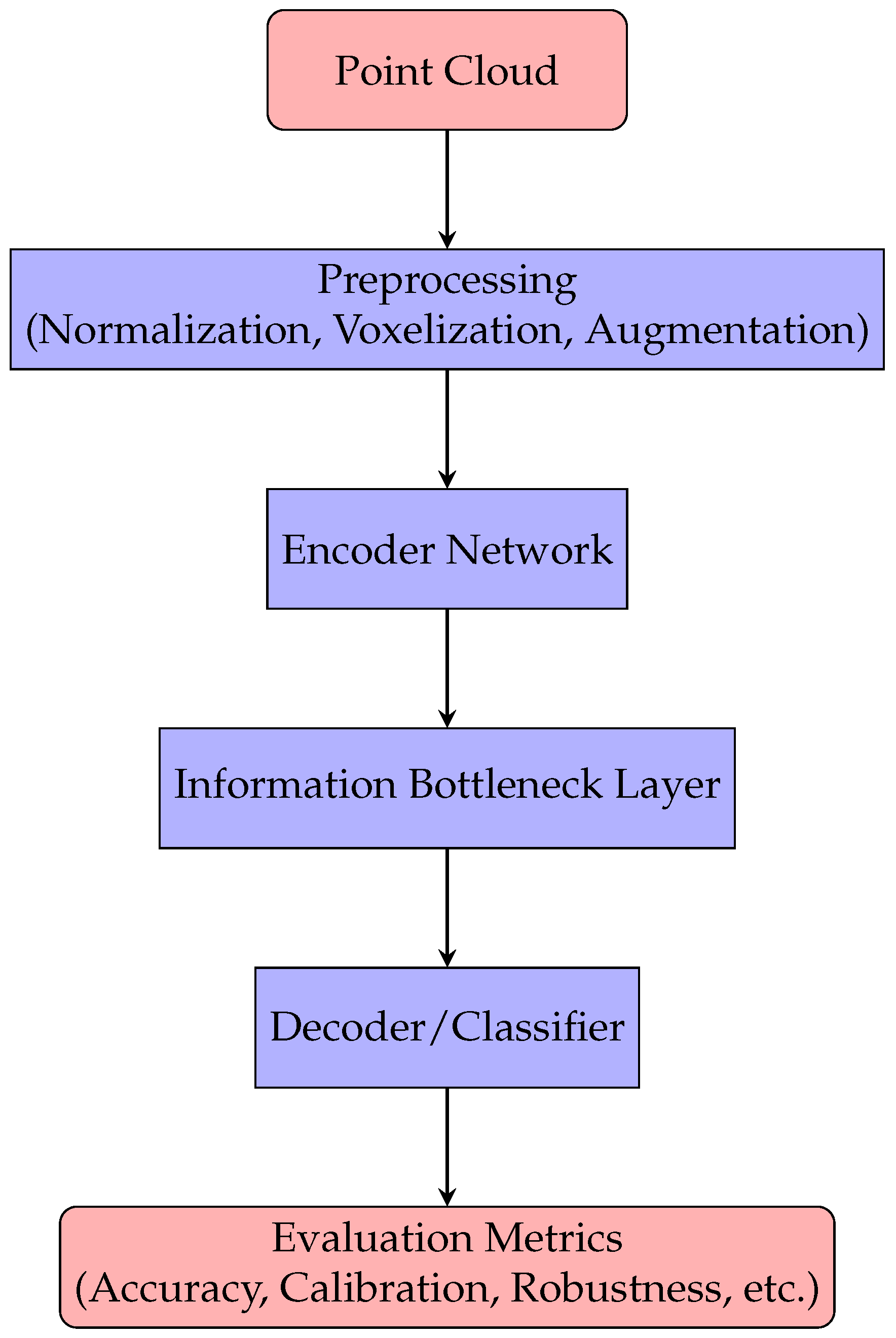 Electronics 14 04399 g001