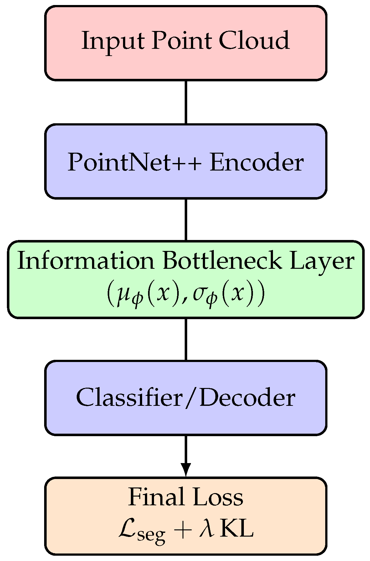 Electronics 14 04399 g002