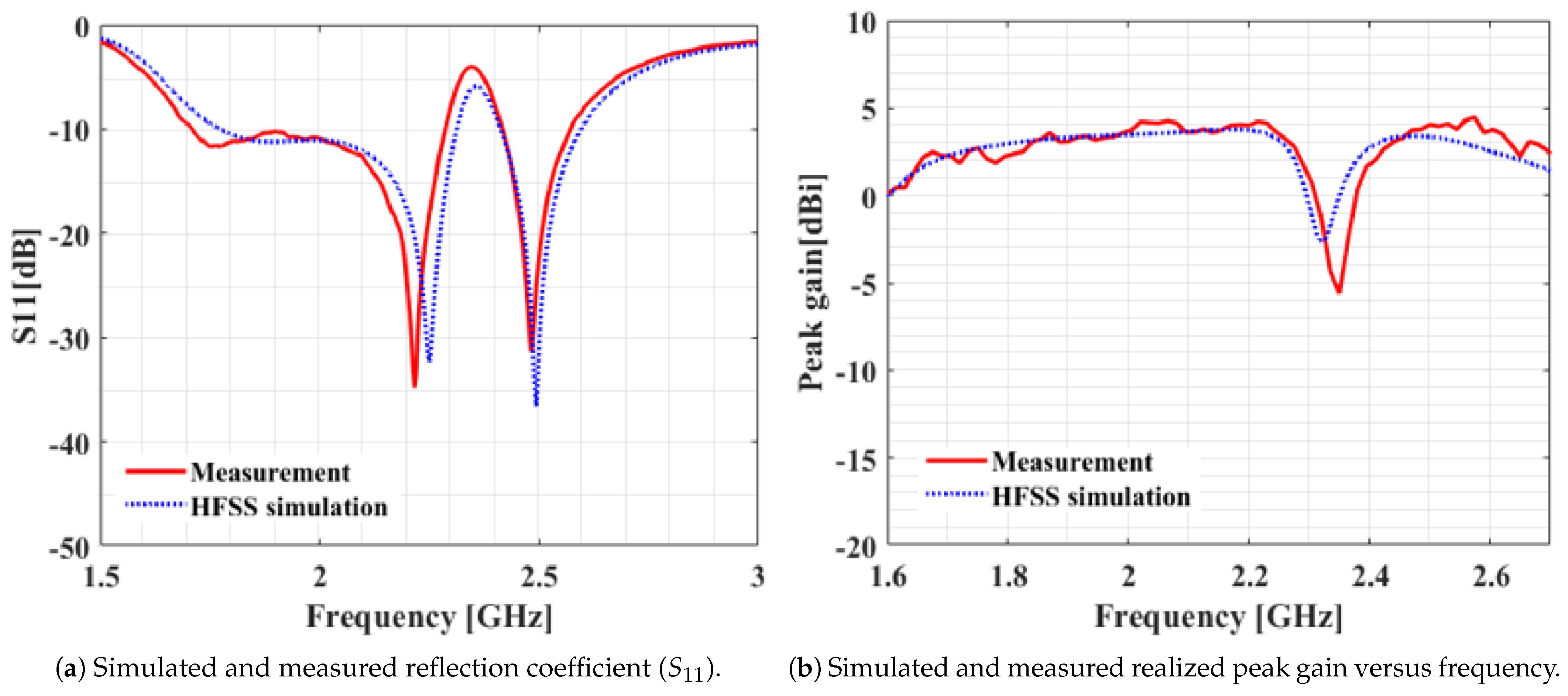 Electronics 14 04400 g008