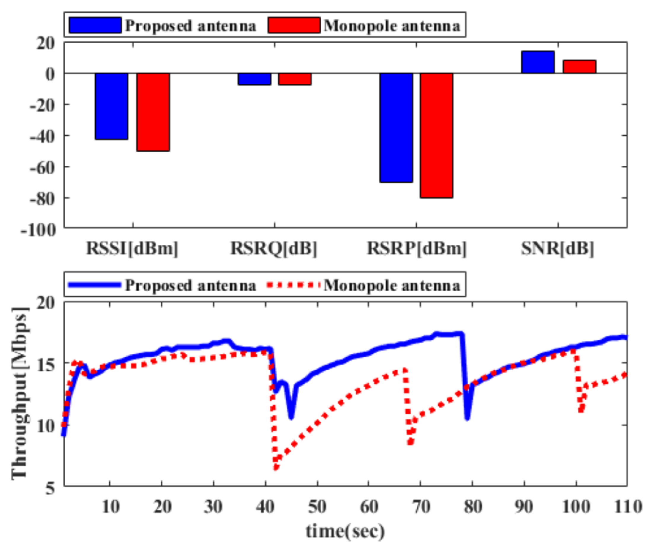 Electronics 14 04400 g012