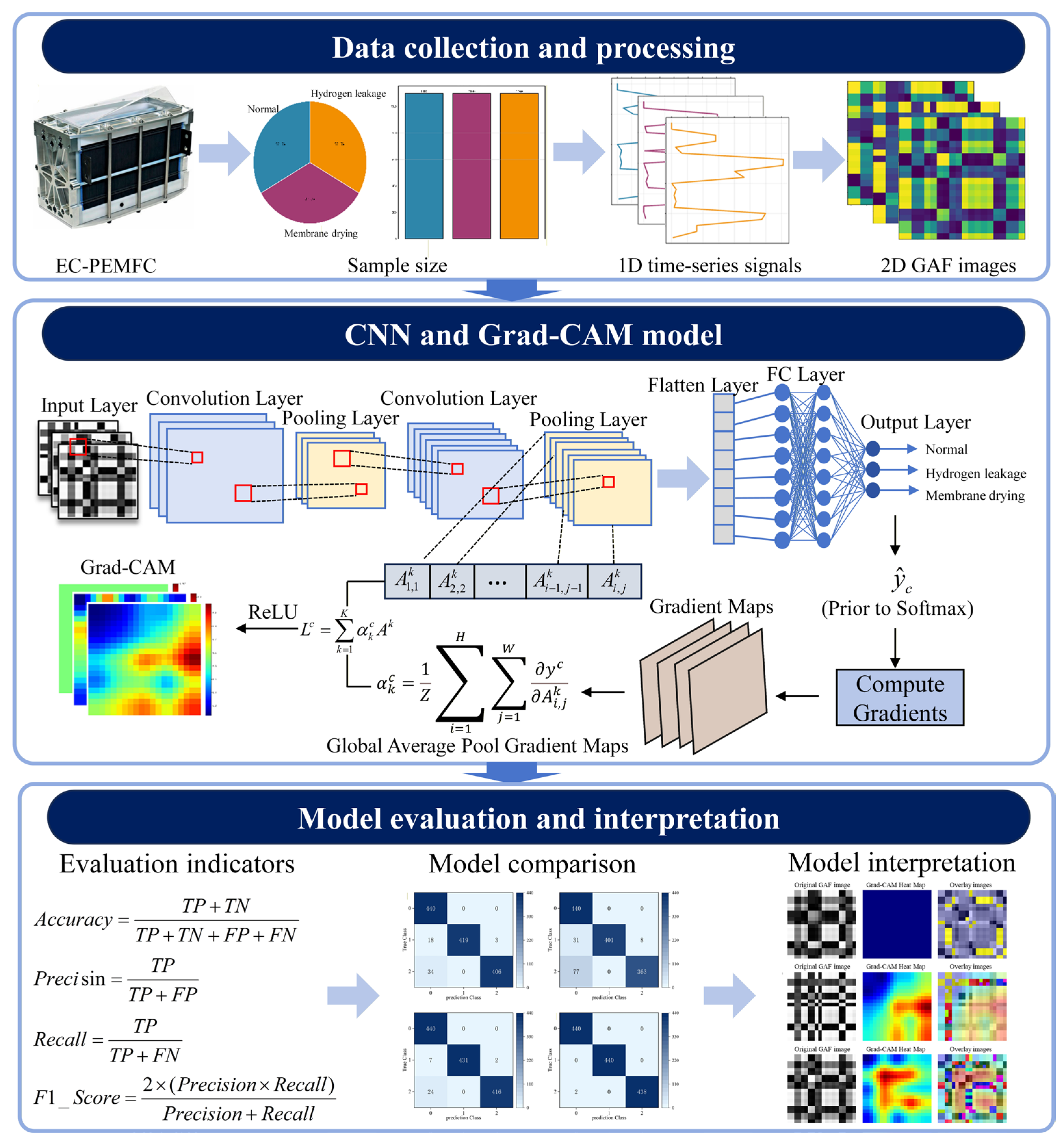 Electronics 14 04401 g001