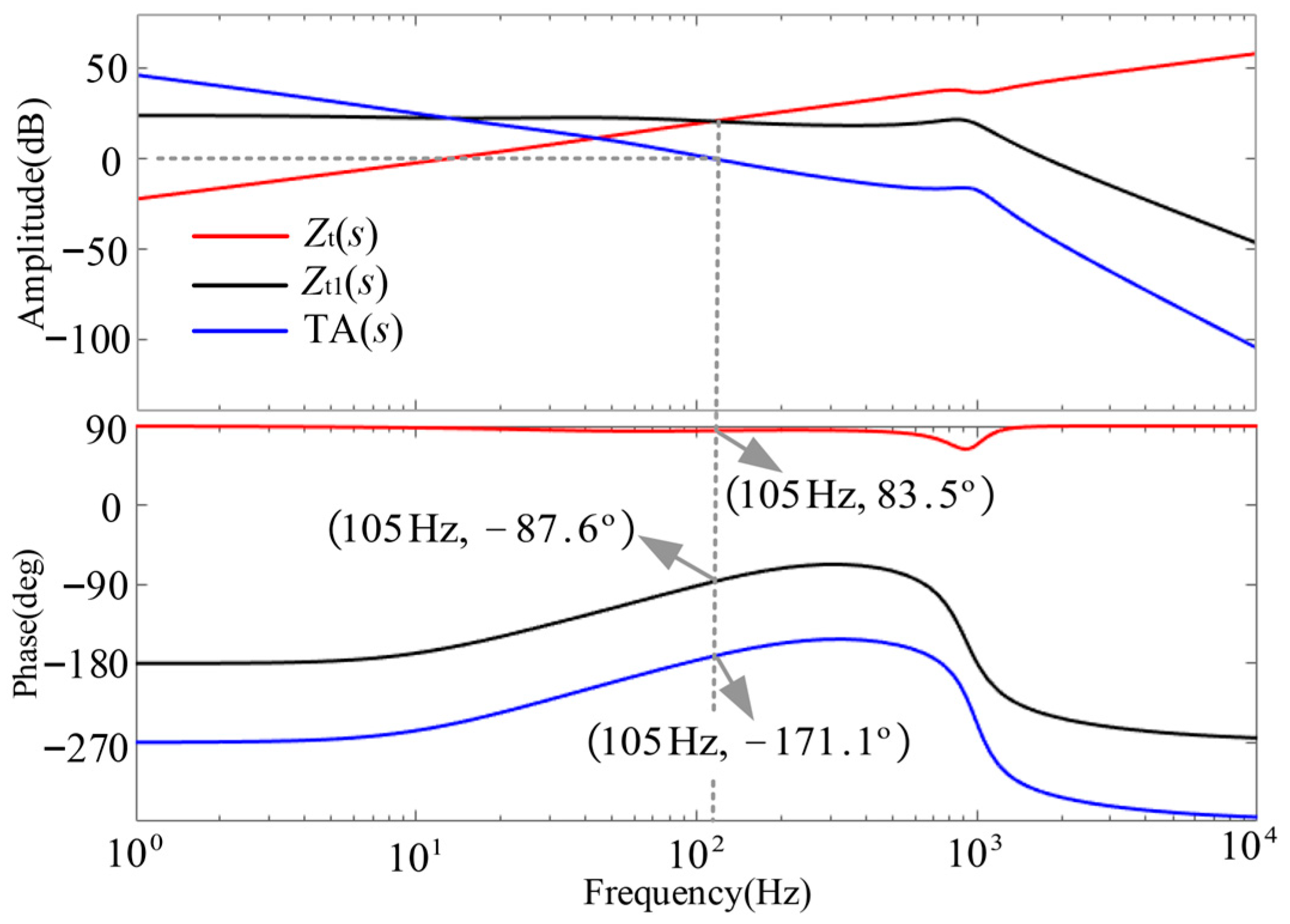Electronics 14 04402 g005