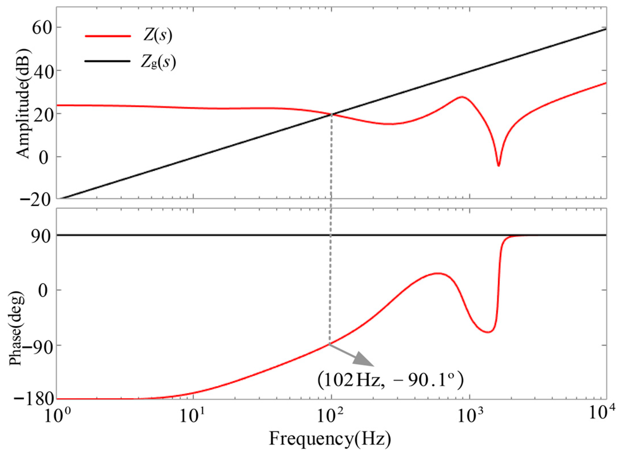 Electronics 14 04402 g006