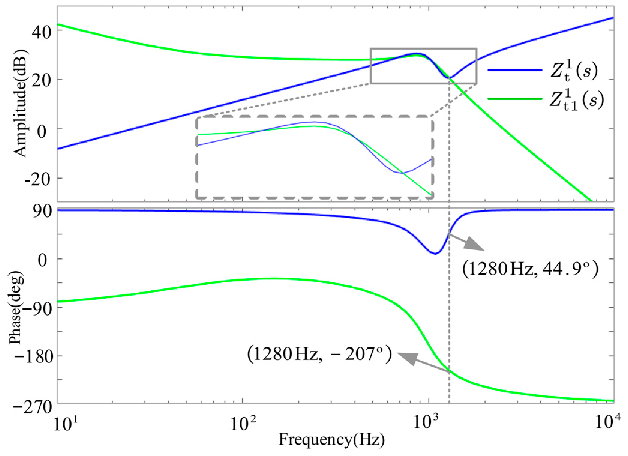 Electronics 14 04402 g009