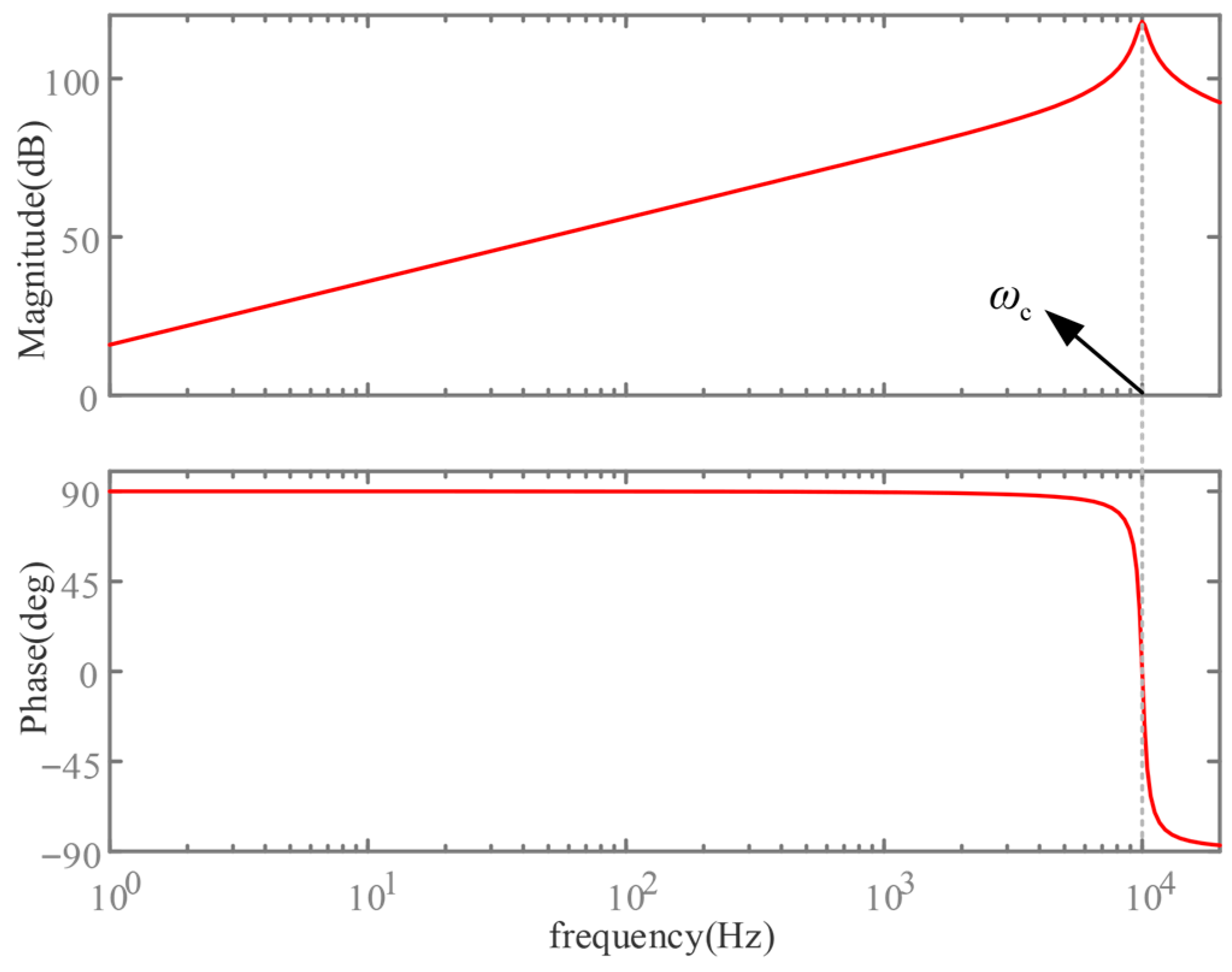 Electronics 14 04402 g010