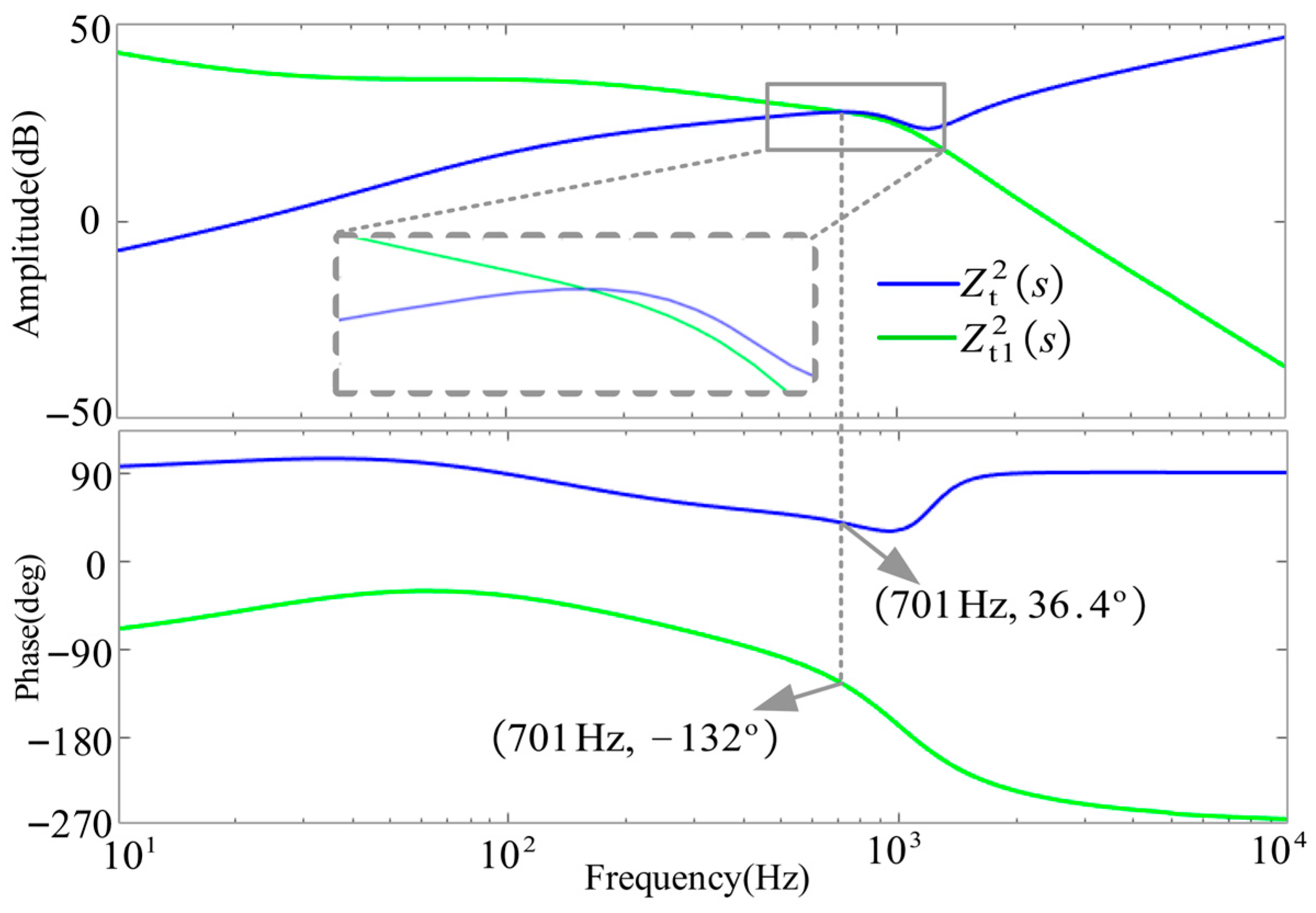 Electronics 14 04402 g013