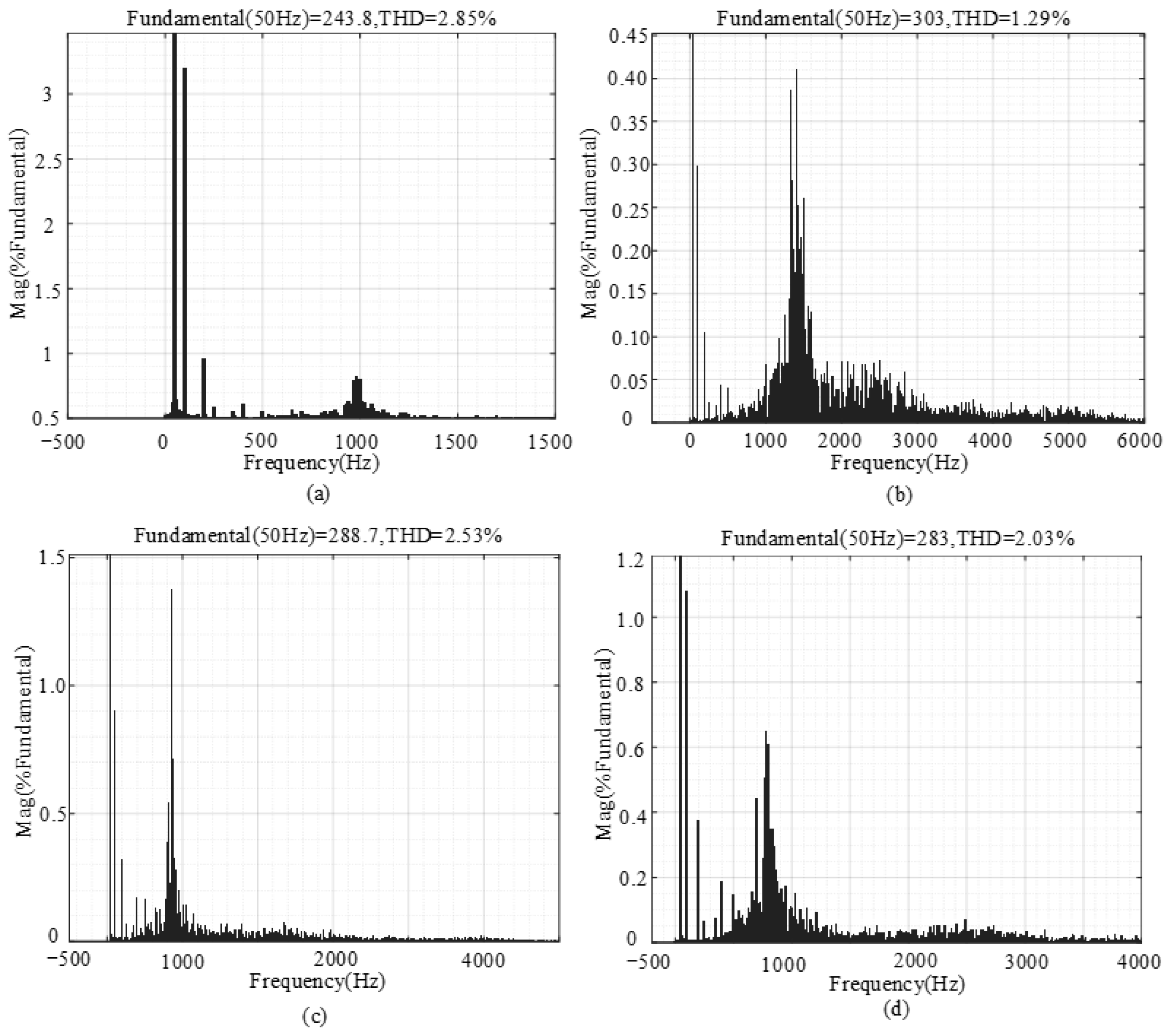 Electronics 14 04402 g016