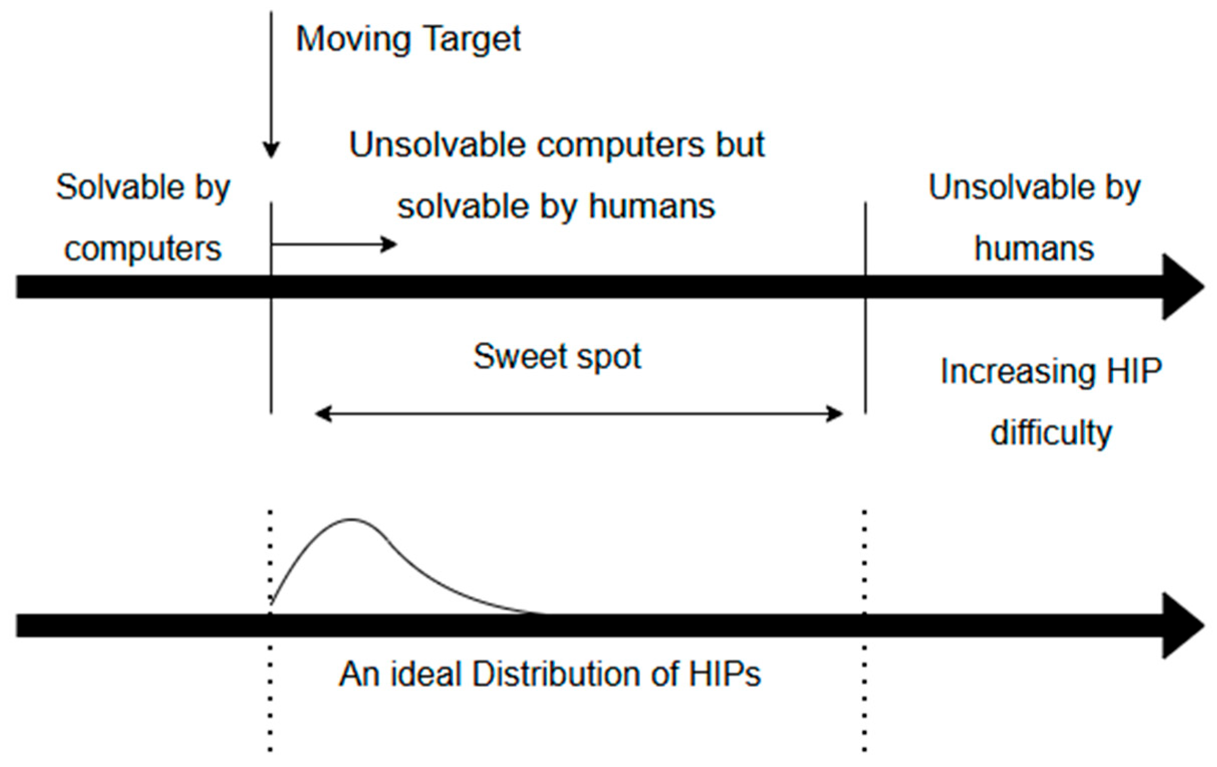 Electronics 14 04403 g001
