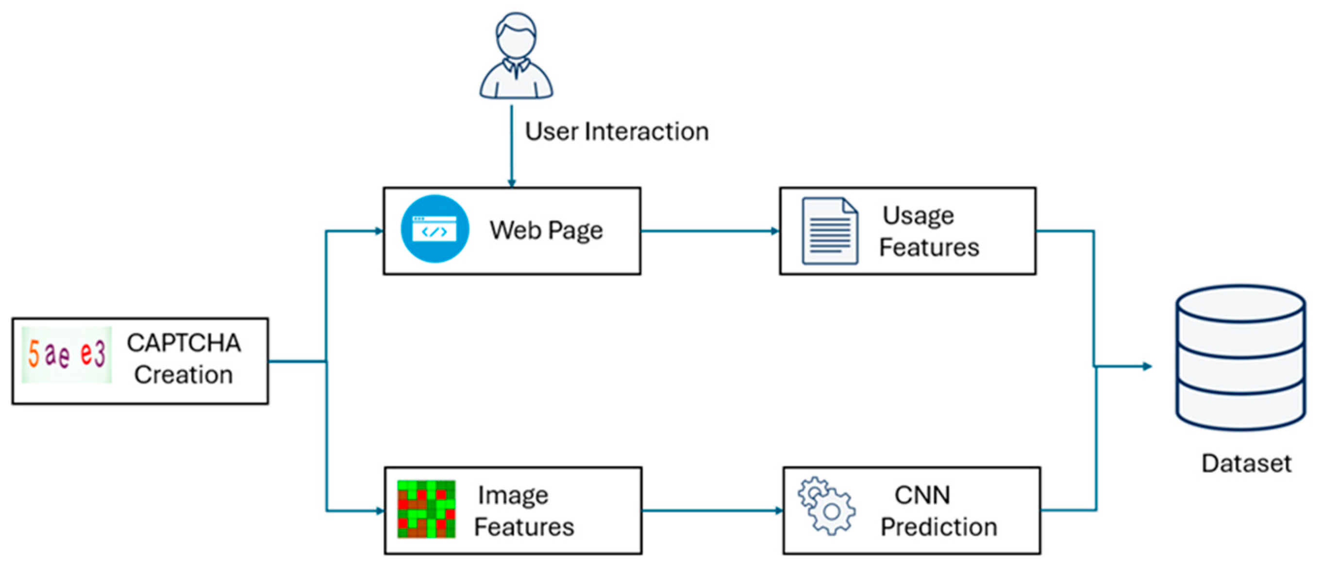 Electronics 14 04403 g002