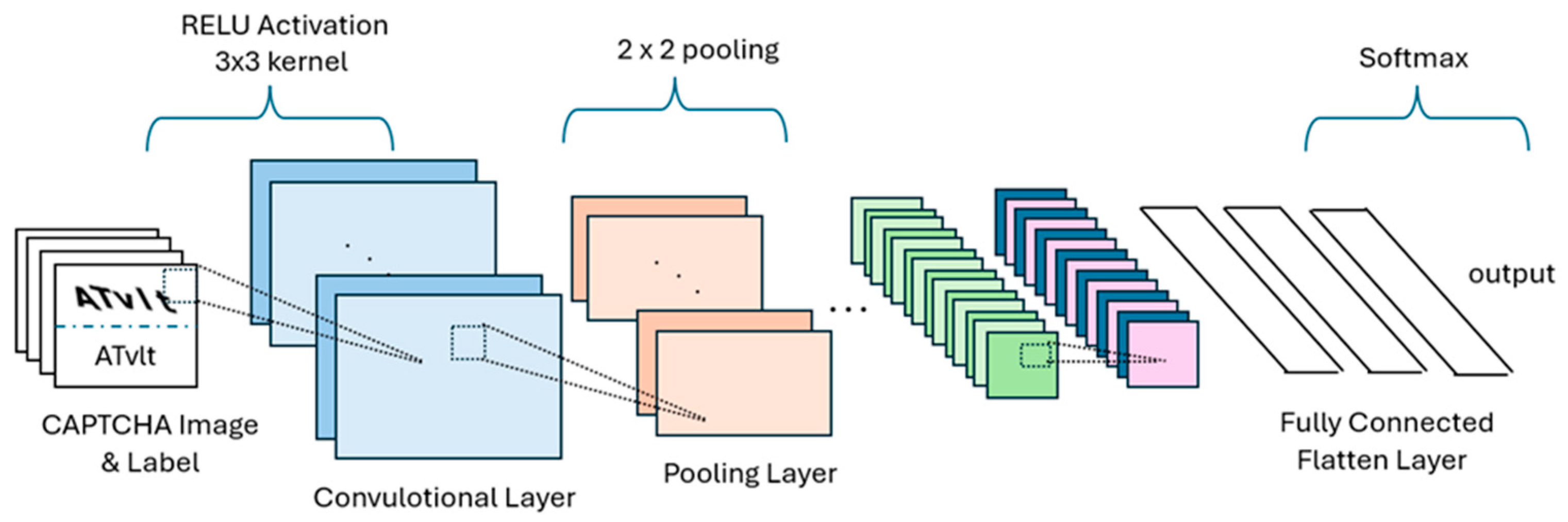 Electronics 14 04403 g003