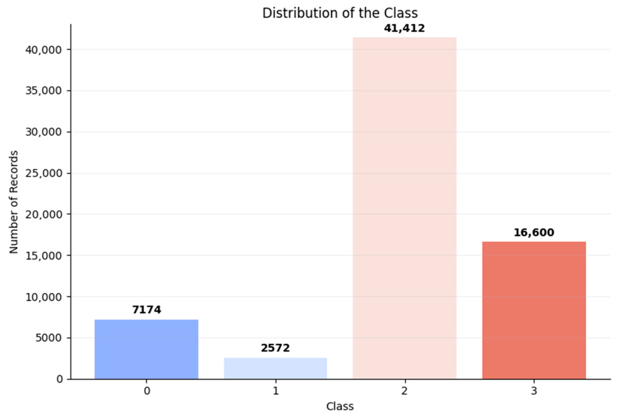 Electronics 14 04403 g004