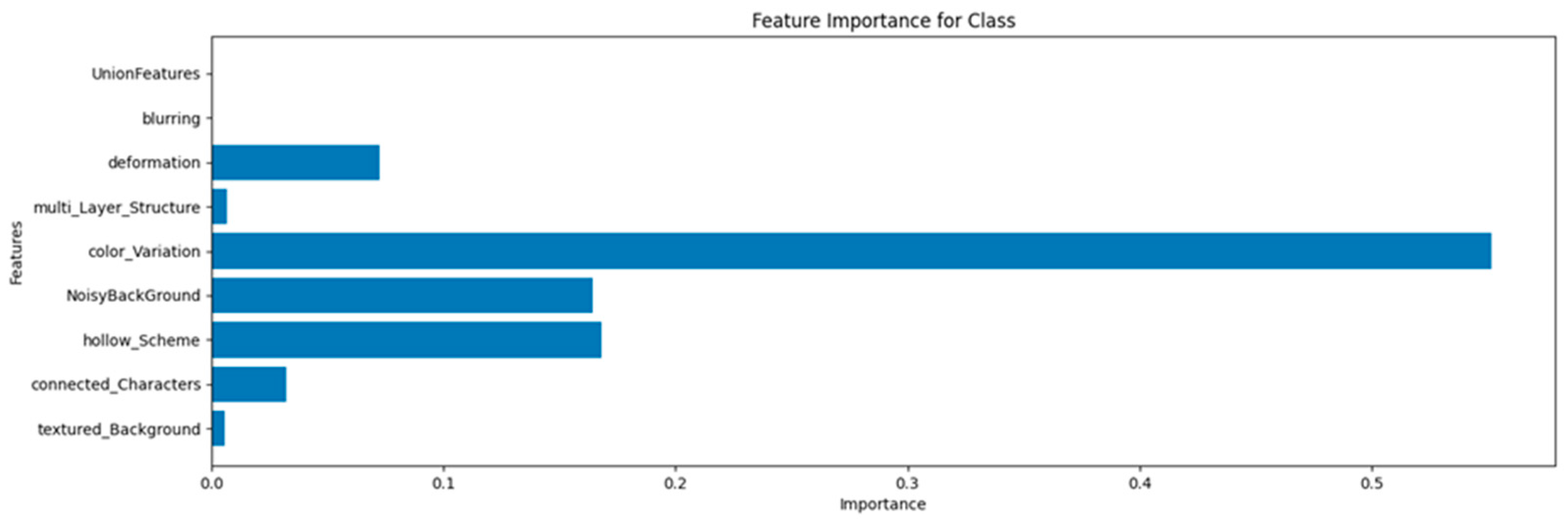 Electronics 14 04403 g005