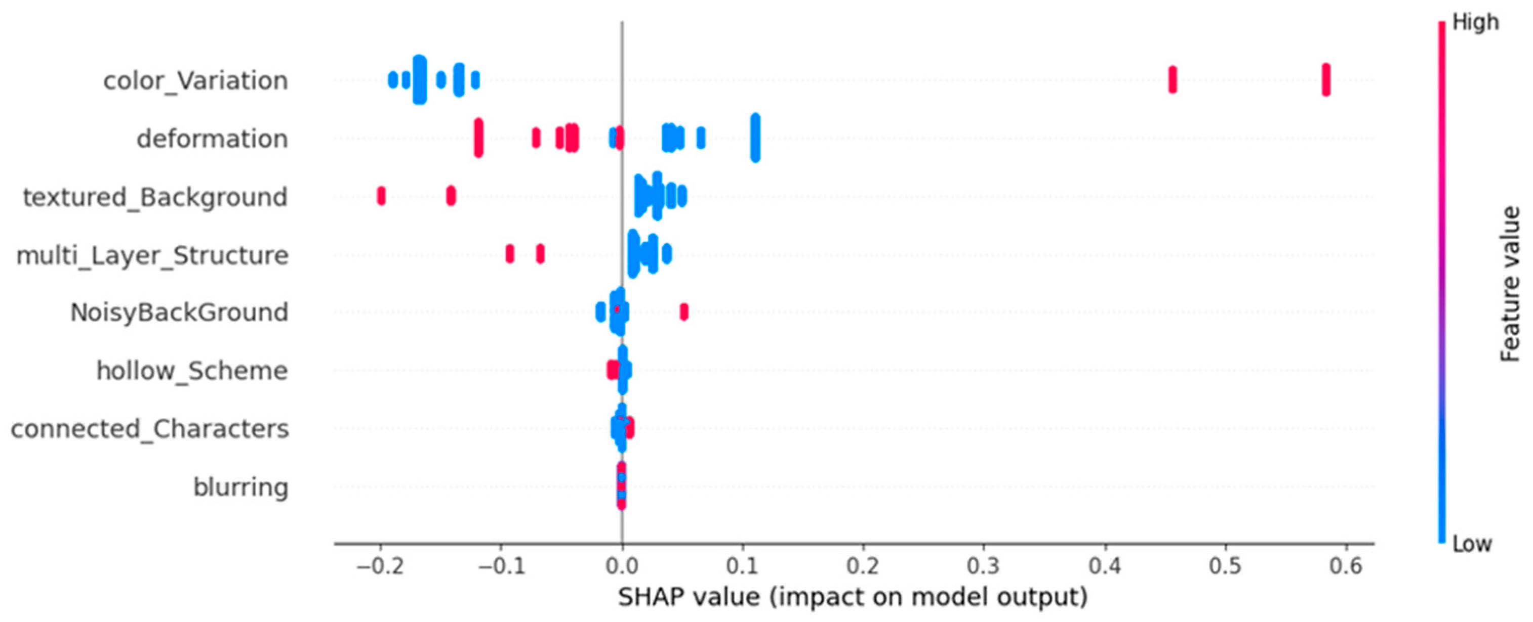 Electronics 14 04403 g007