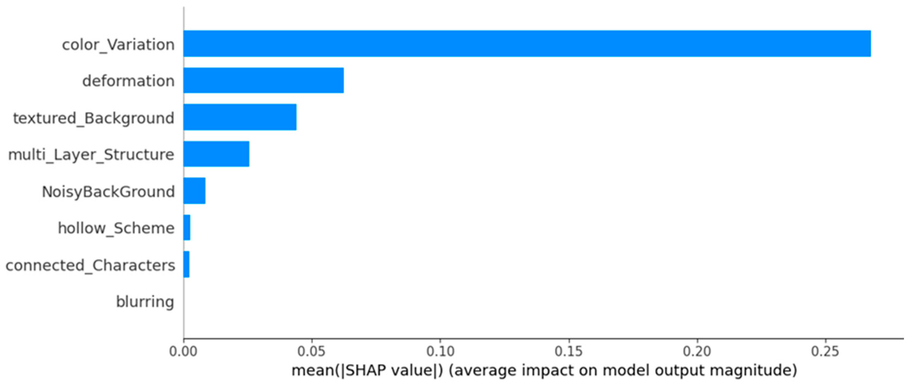 Electronics 14 04403 g008