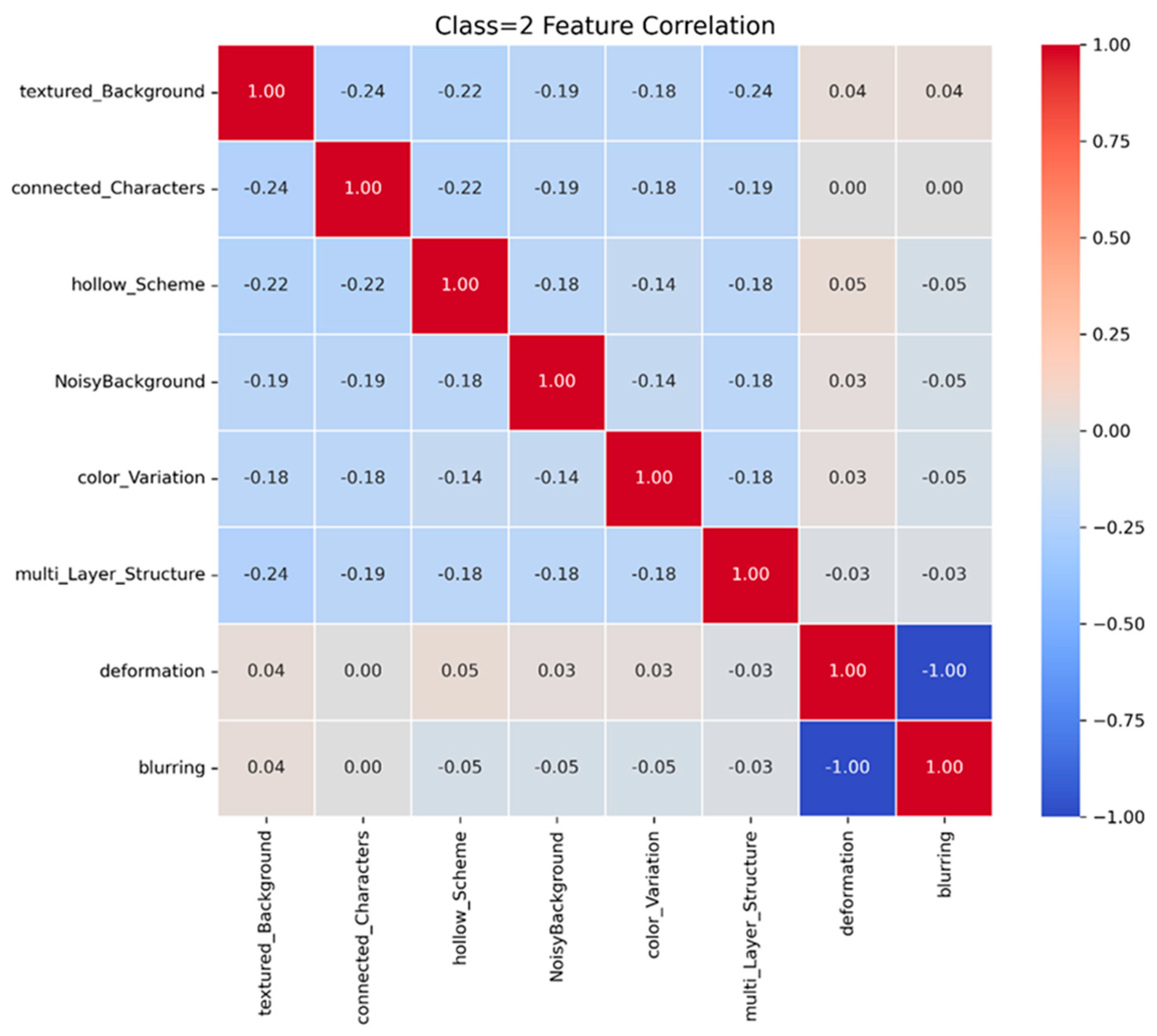 Electronics 14 04403 g009