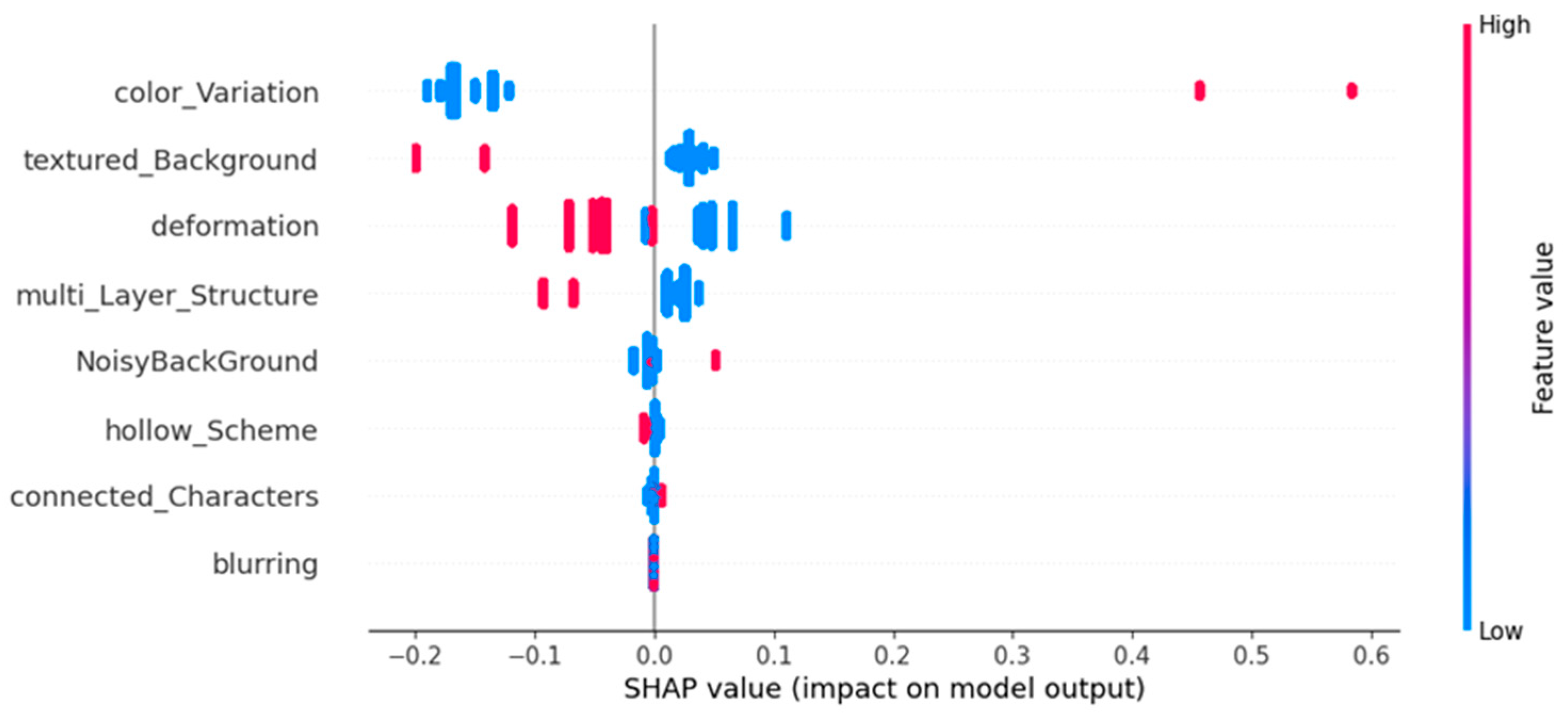 Electronics 14 04403 g010