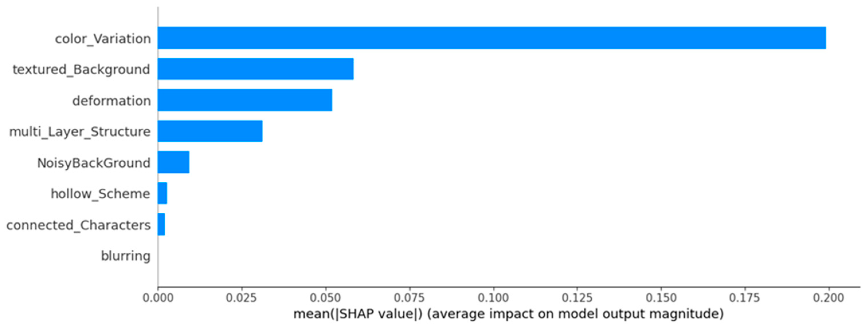 Electronics 14 04403 g011