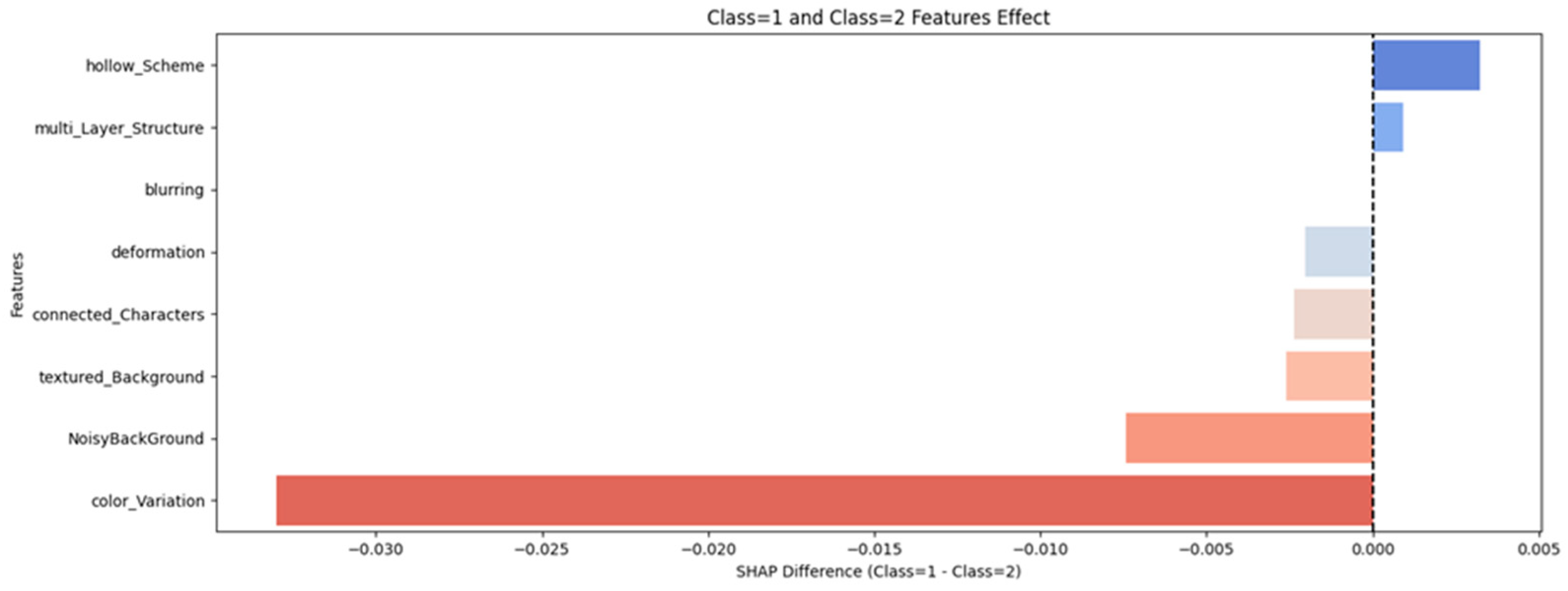 Electronics 14 04403 g012