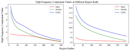 Multi-Scale Adaptive Modulation Network for Efficient Image Super ...