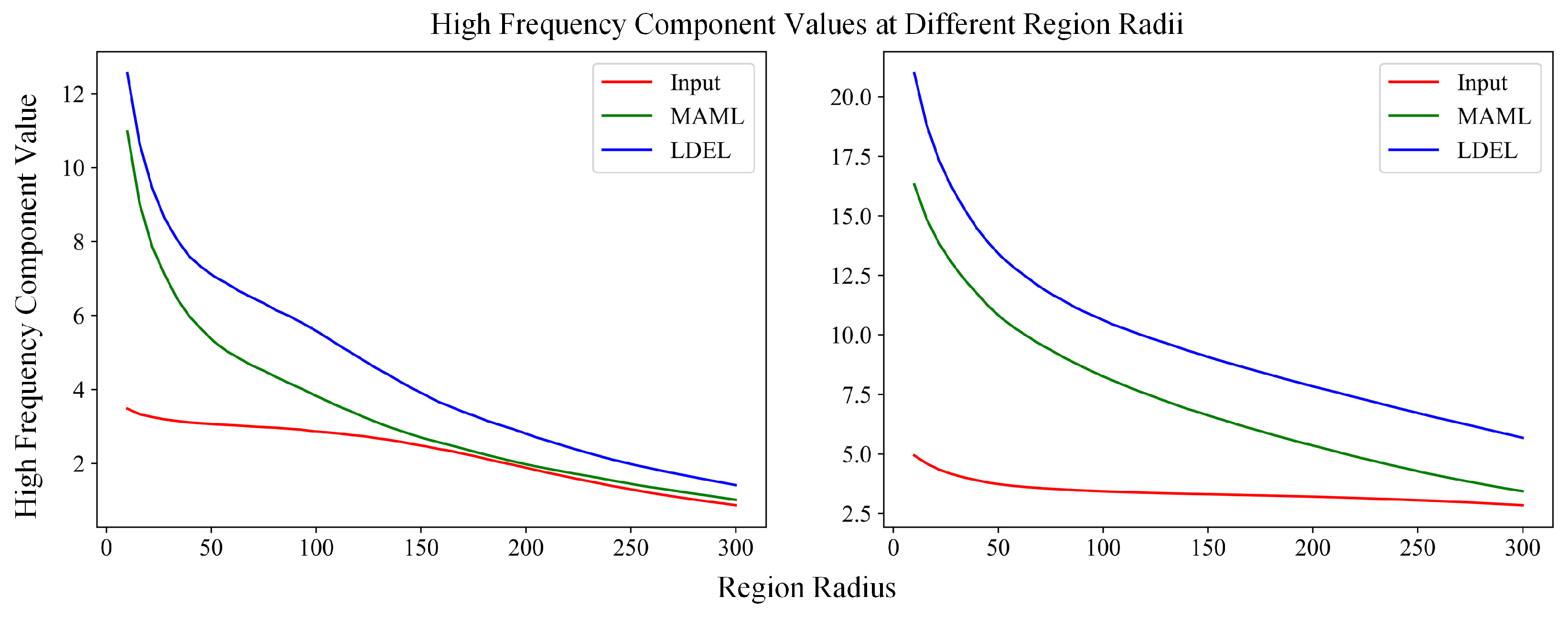 Electronics 14 04404 g007 Electronics 14 04404 g007