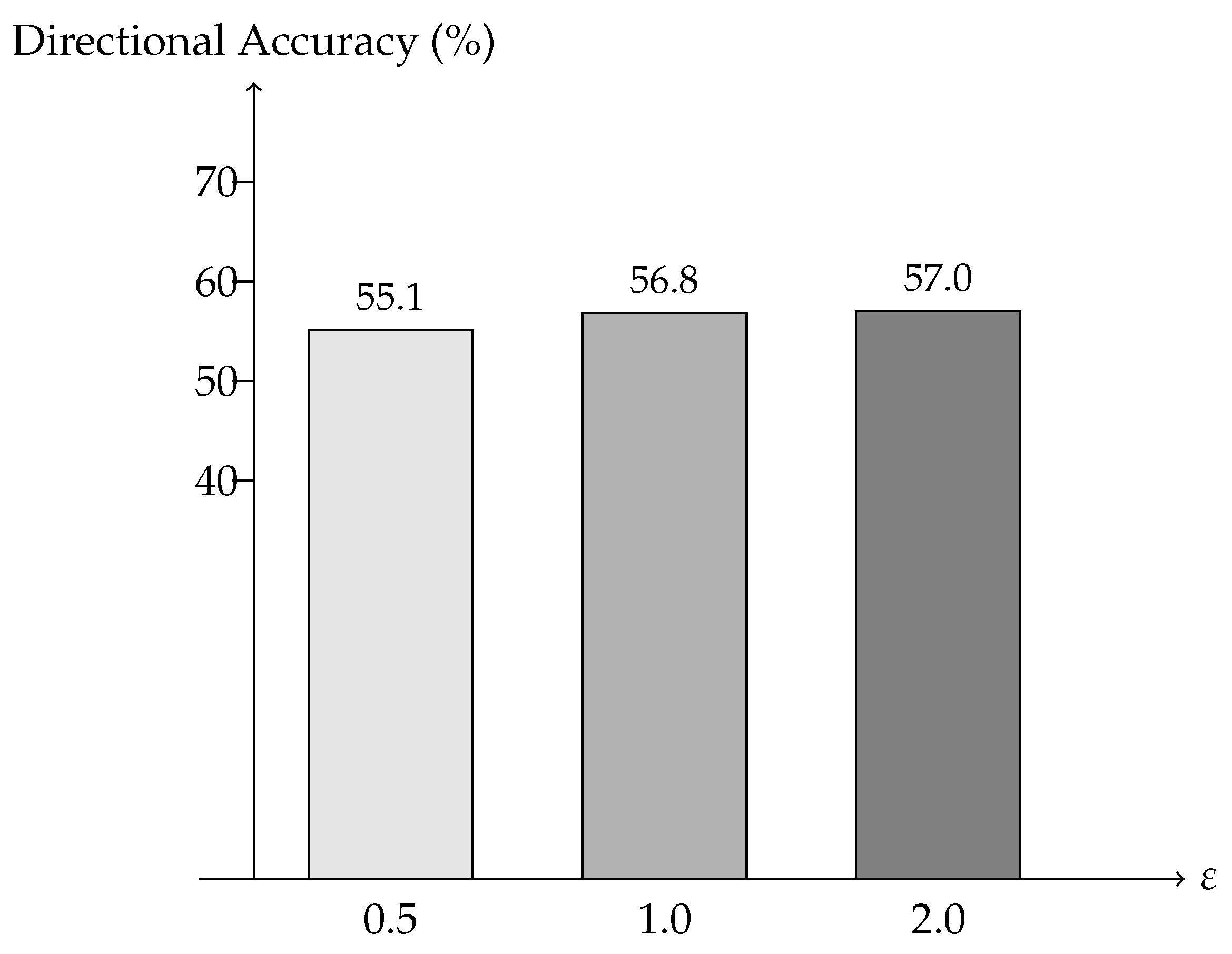 Electronics 14 04405 g002