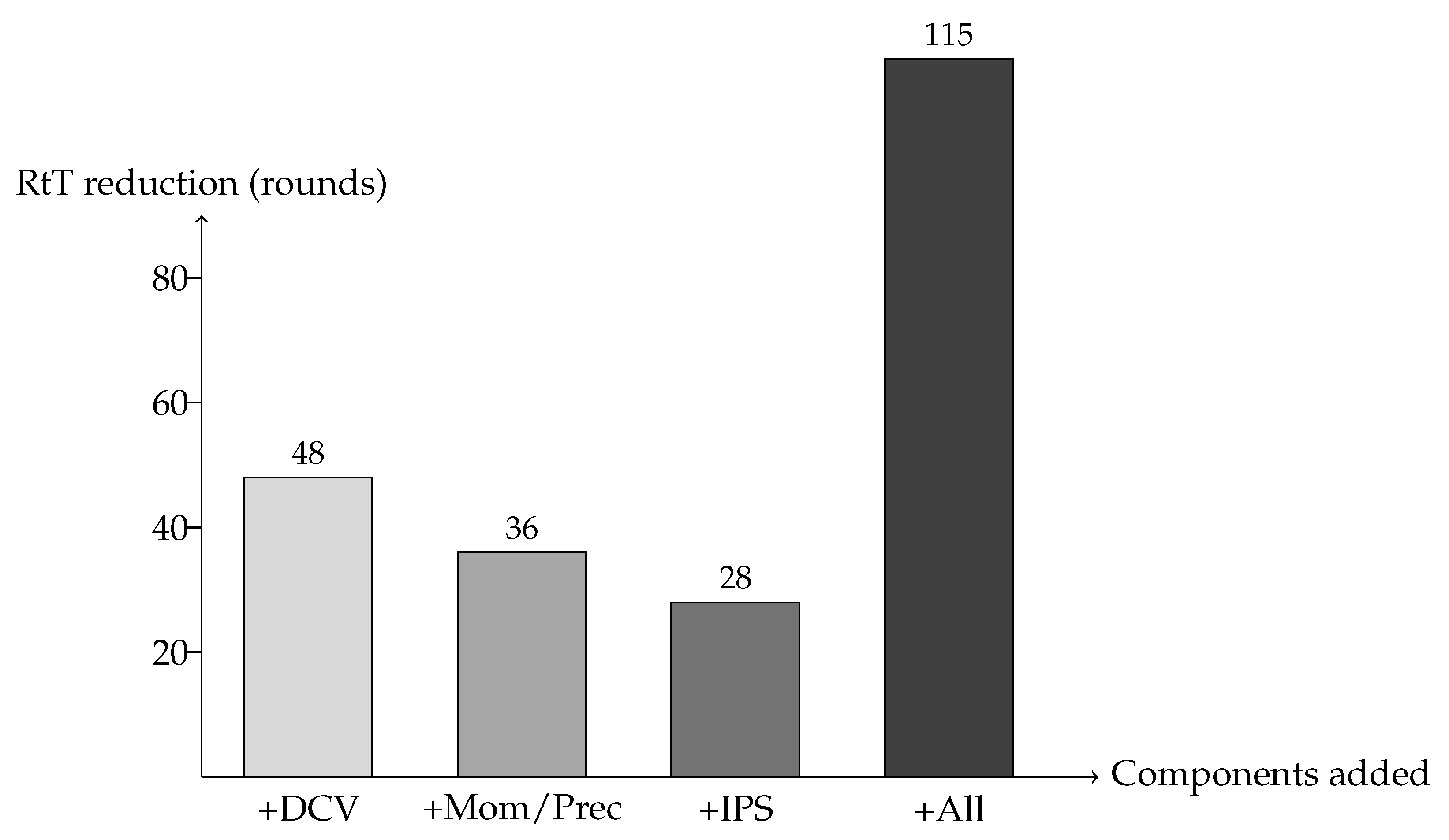 Electronics 14 04405 g004