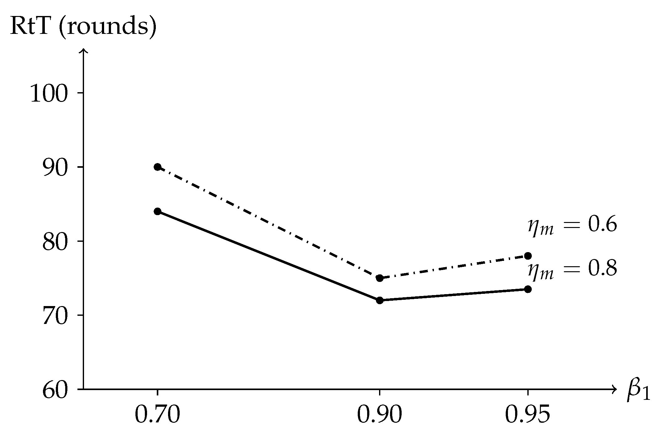 Electronics 14 04405 g006